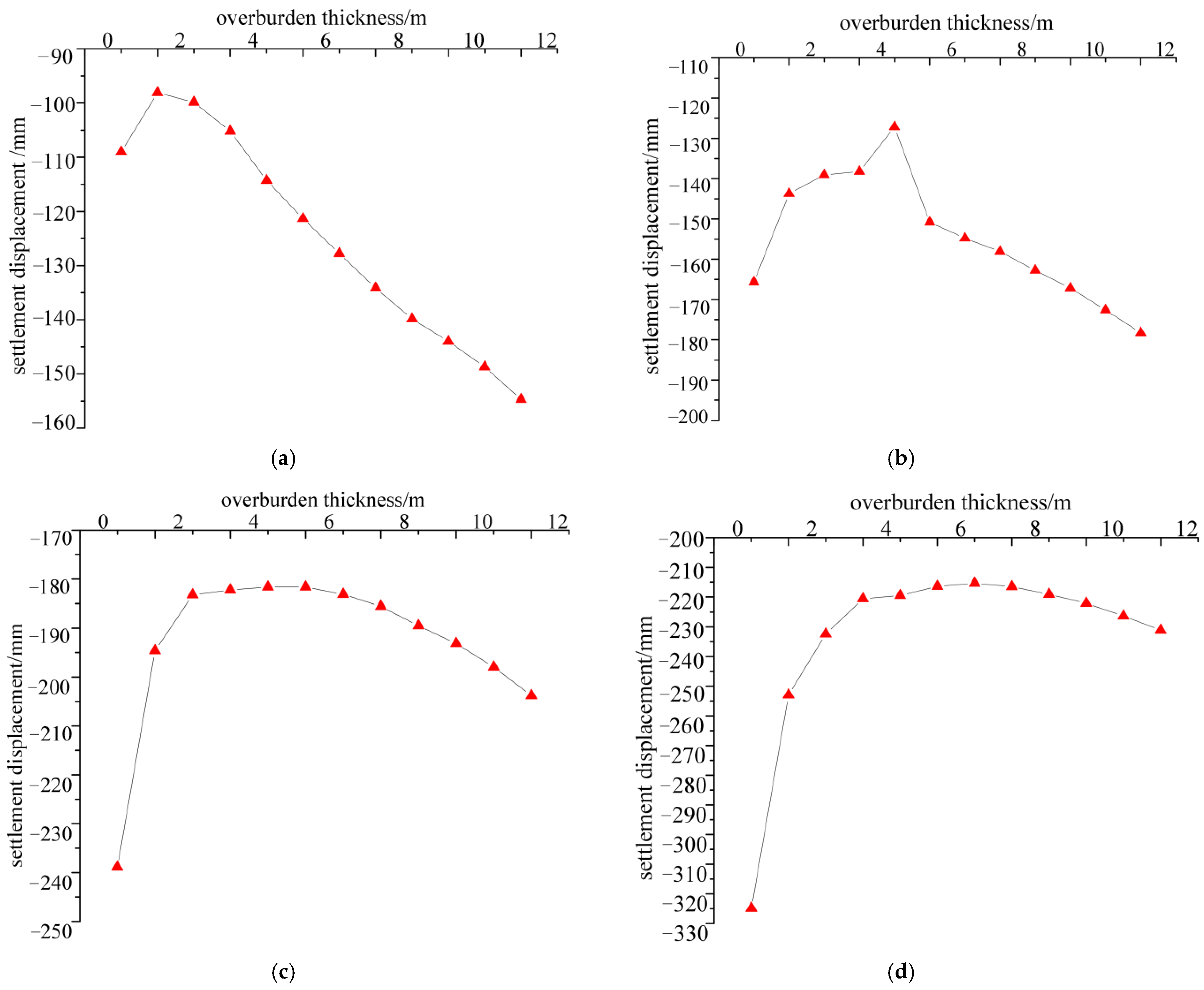 Mathematics 13 03293 g019