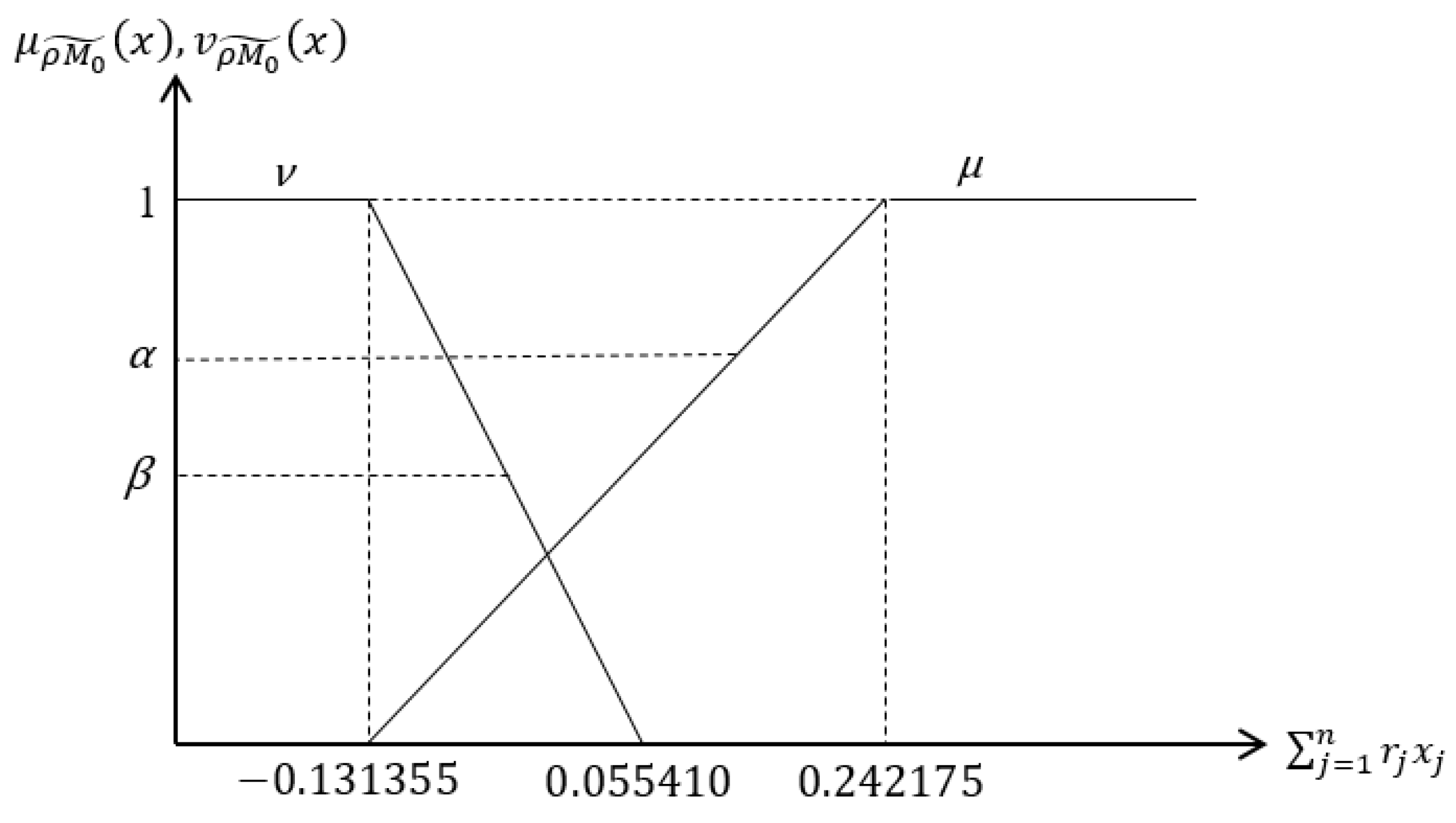 Mathematics 13 03303 g002