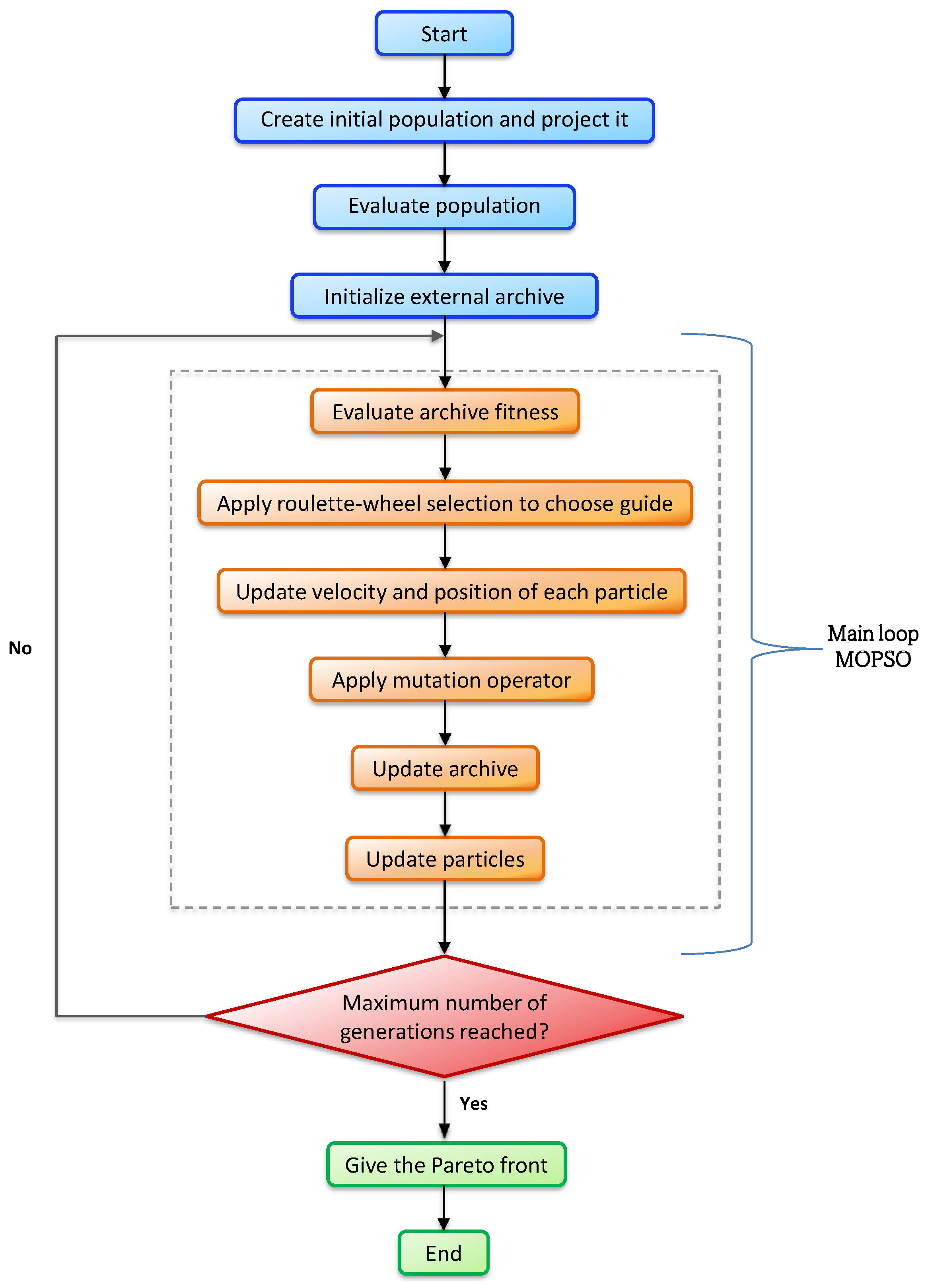 Mathematics 13 03308 g002