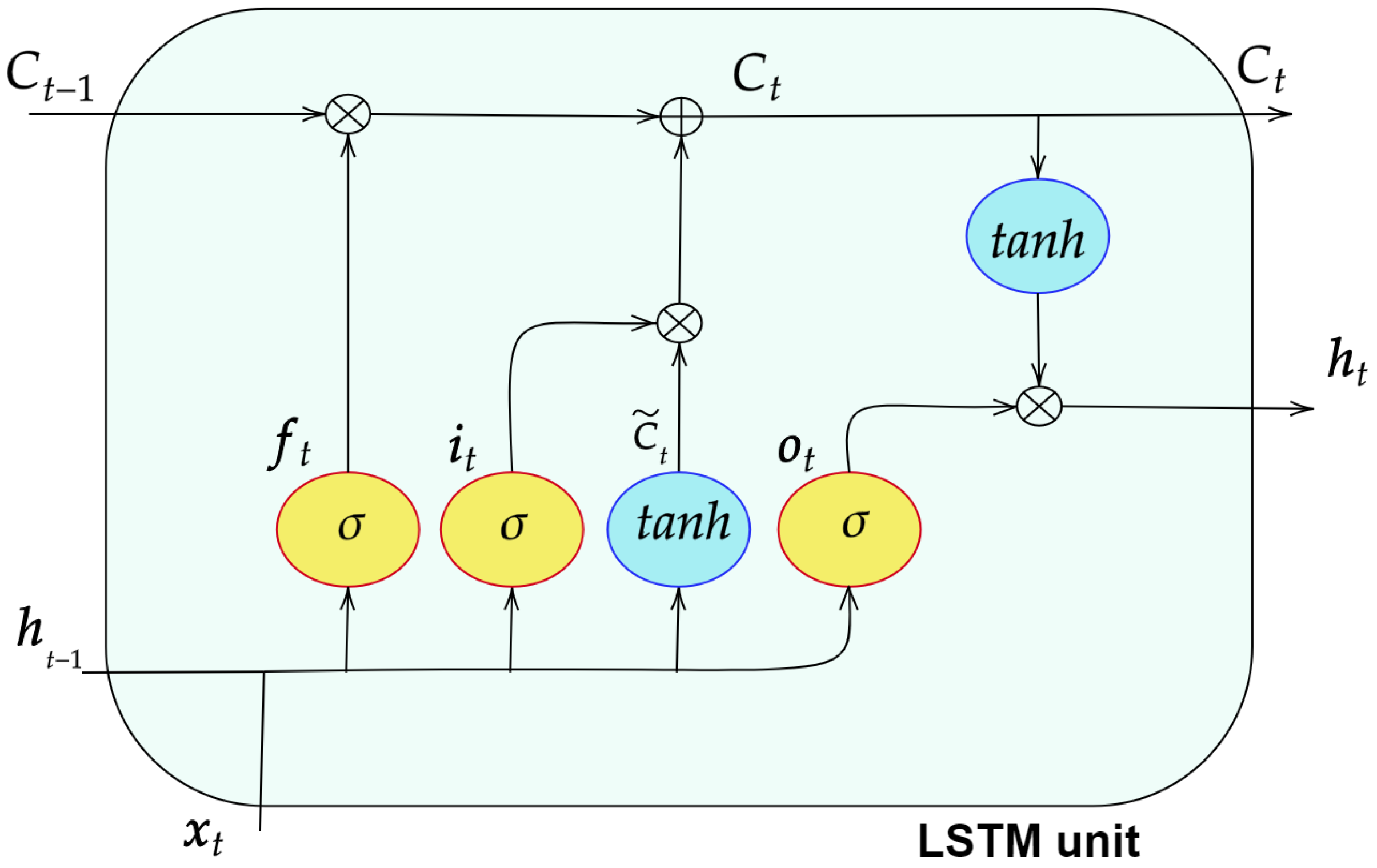 Mathematics 13 03308 g003