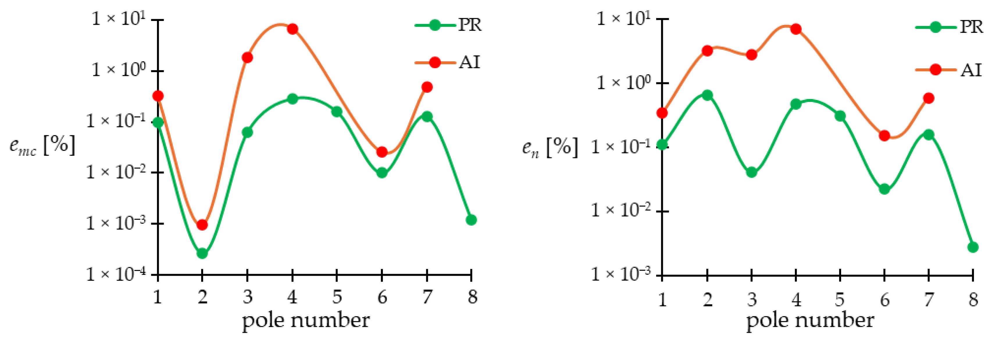 Mathematics 13 03314 g004a Mathematics 13 03314 g004a