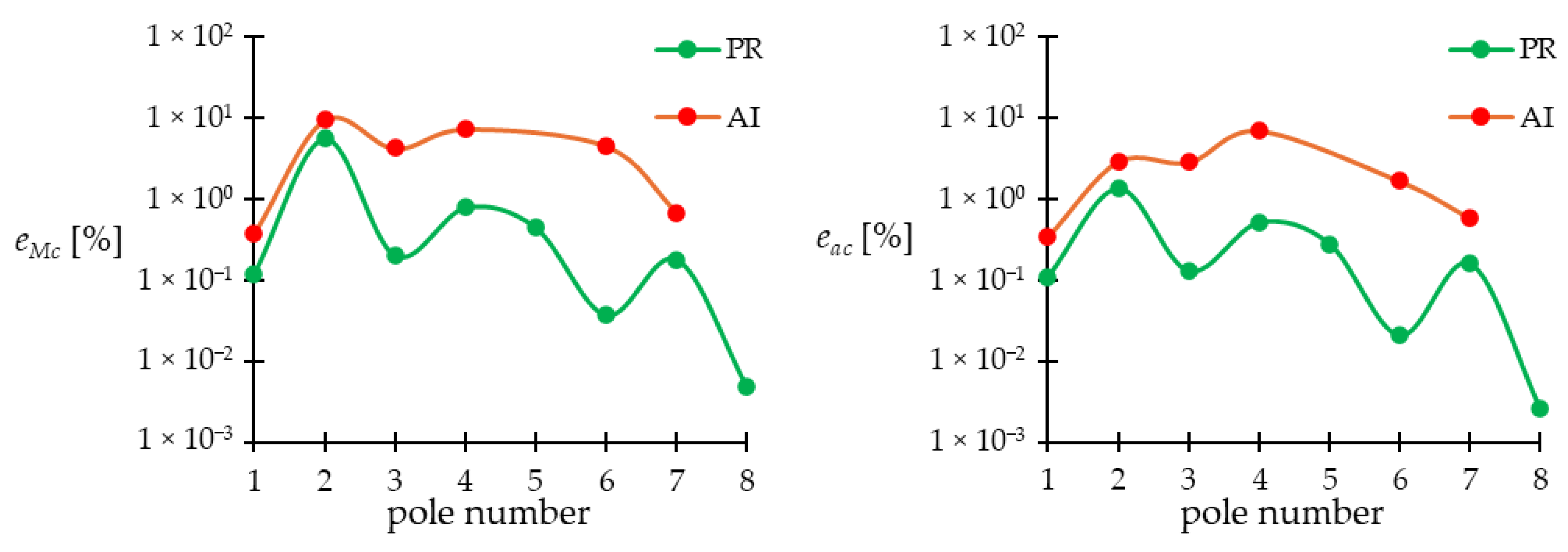 Mathematics 13 03314 g004b Mathematics 13 03314 g004b