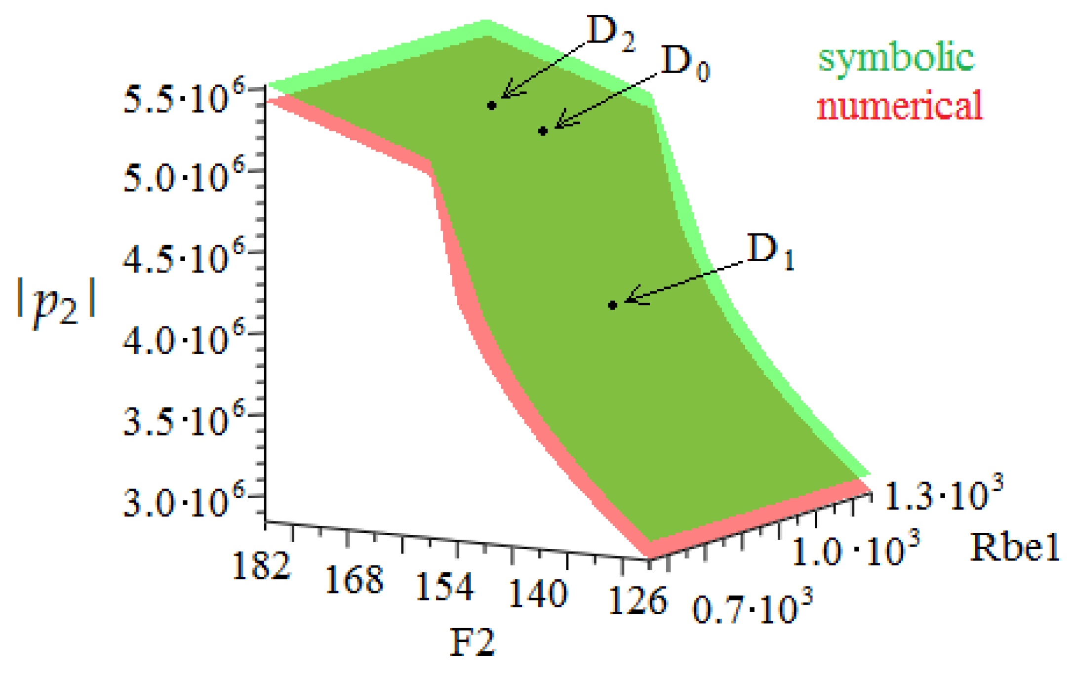 Mathematics 13 03314 g005 Mathematics 13 03314 g005