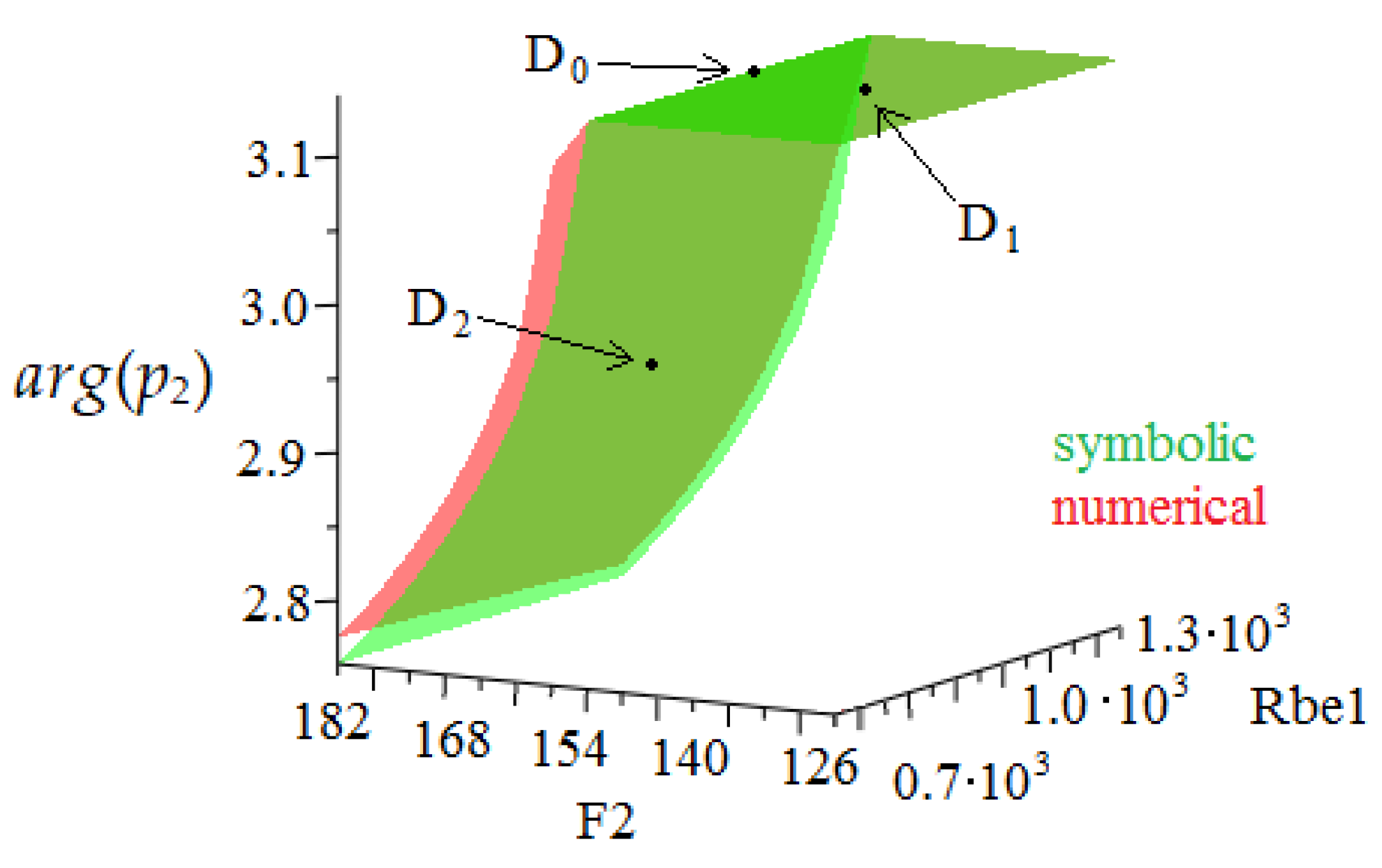 Mathematics 13 03314 g006 Mathematics 13 03314 g006