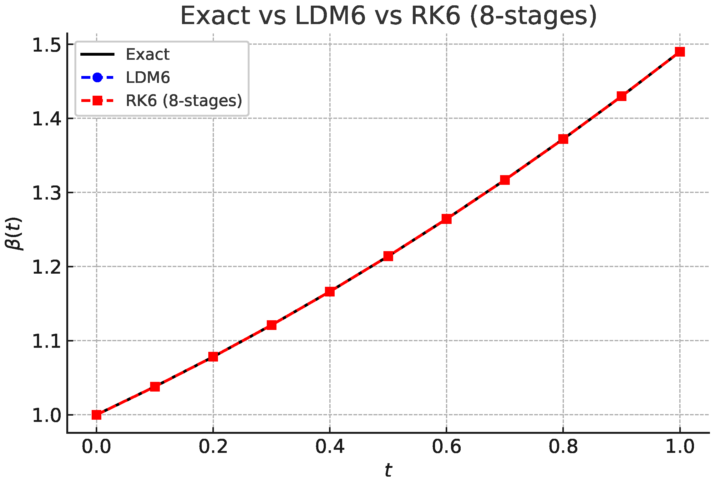 Mathematics 13 03319 g001