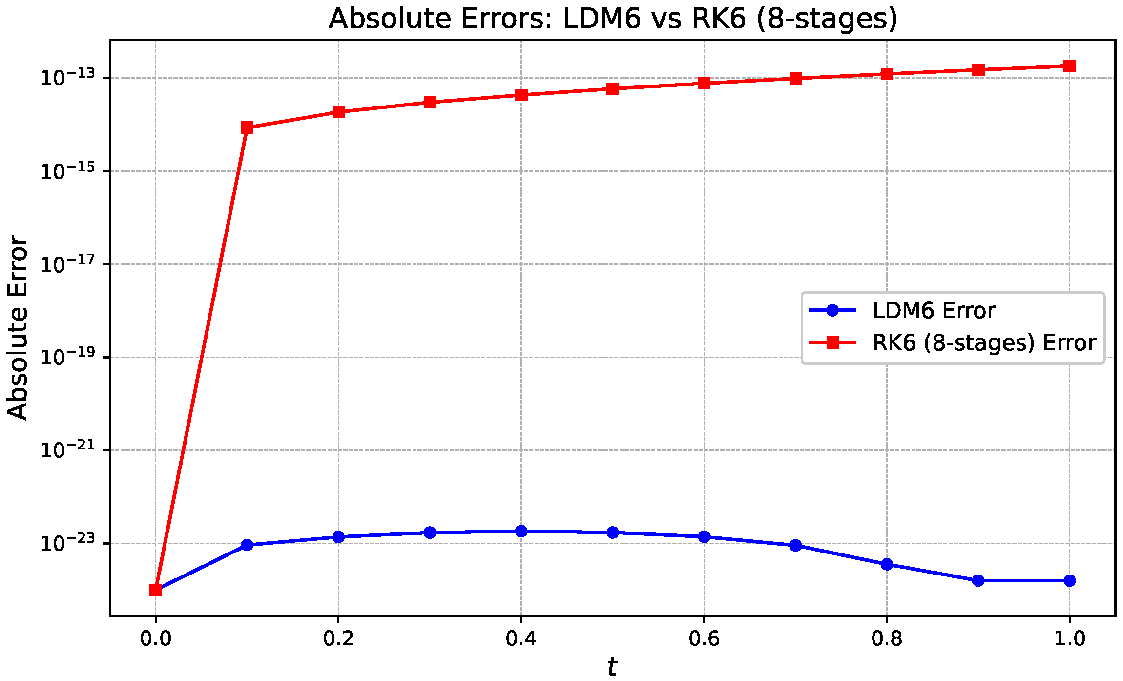 Mathematics 13 03319 g002