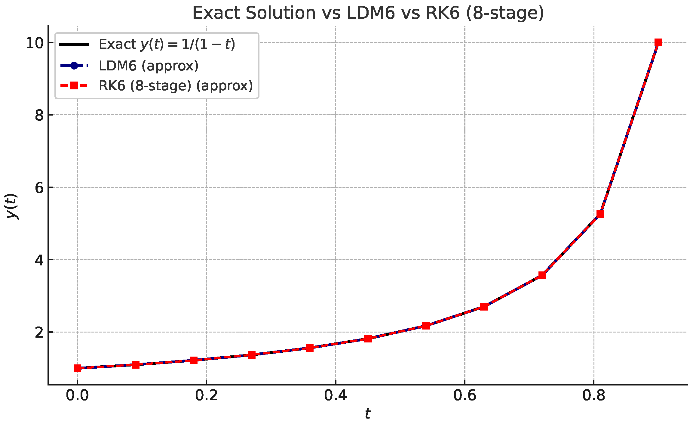 Mathematics 13 03319 g003