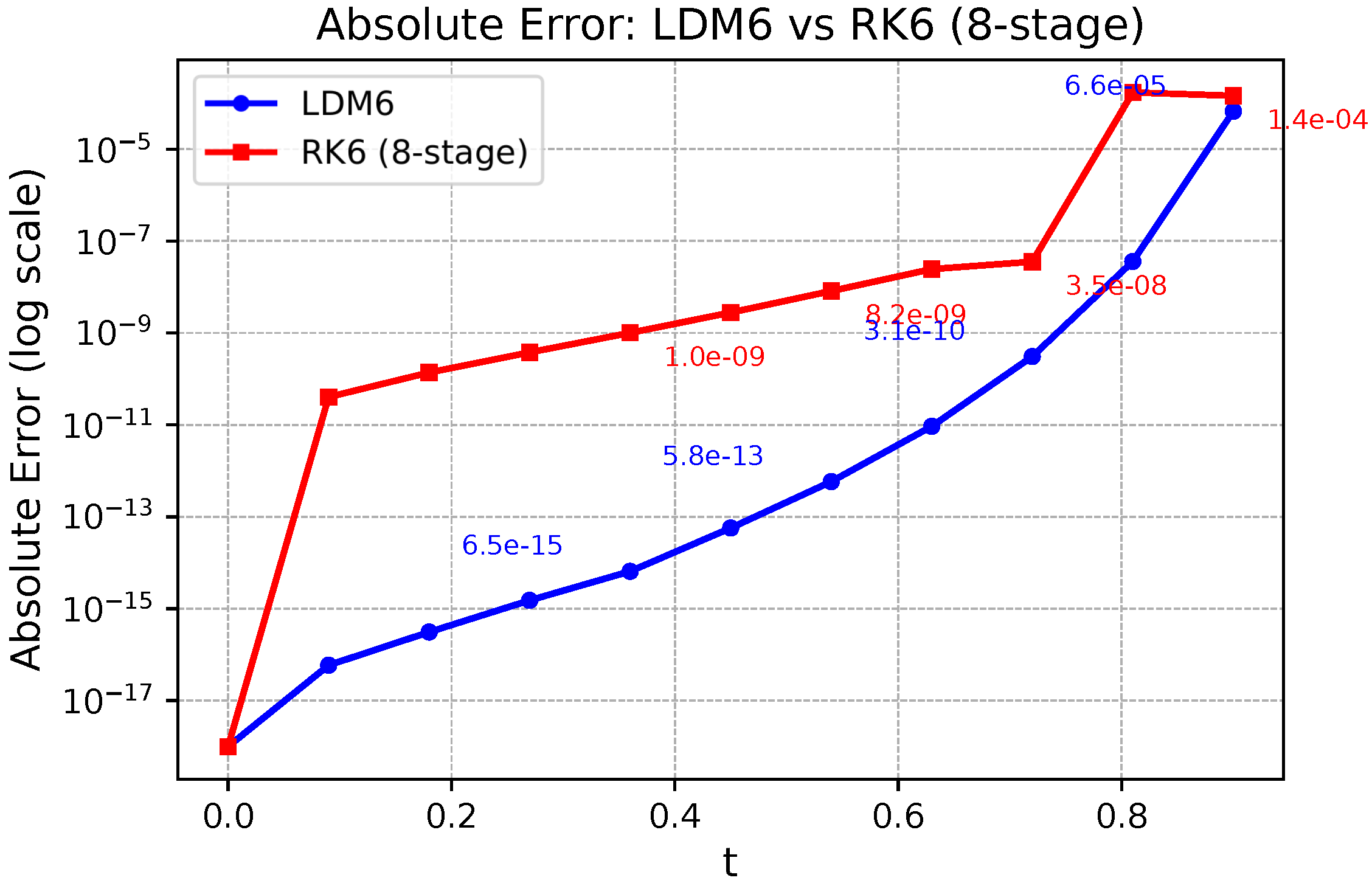 Mathematics 13 03319 g004
