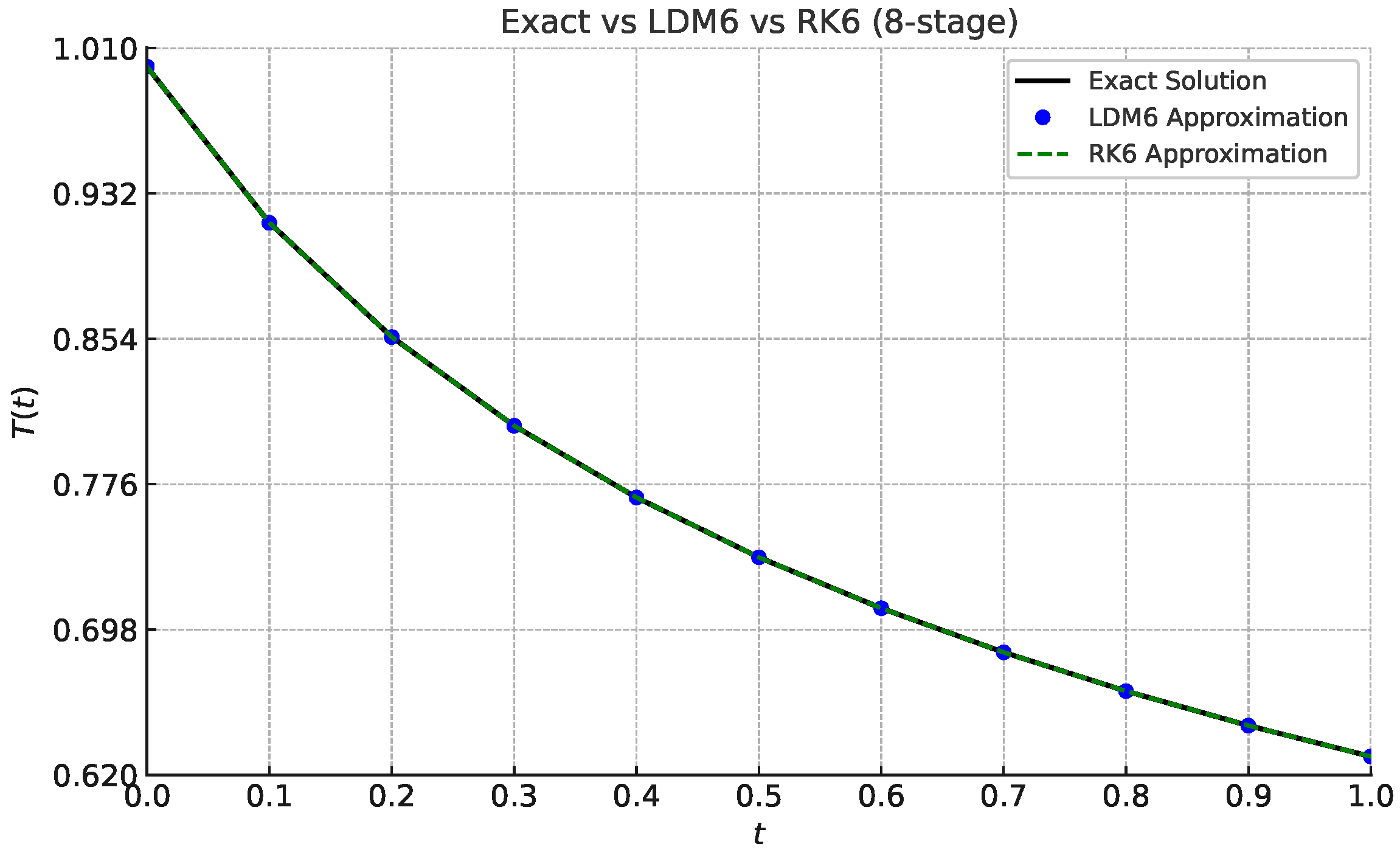 Mathematics 13 03319 g005