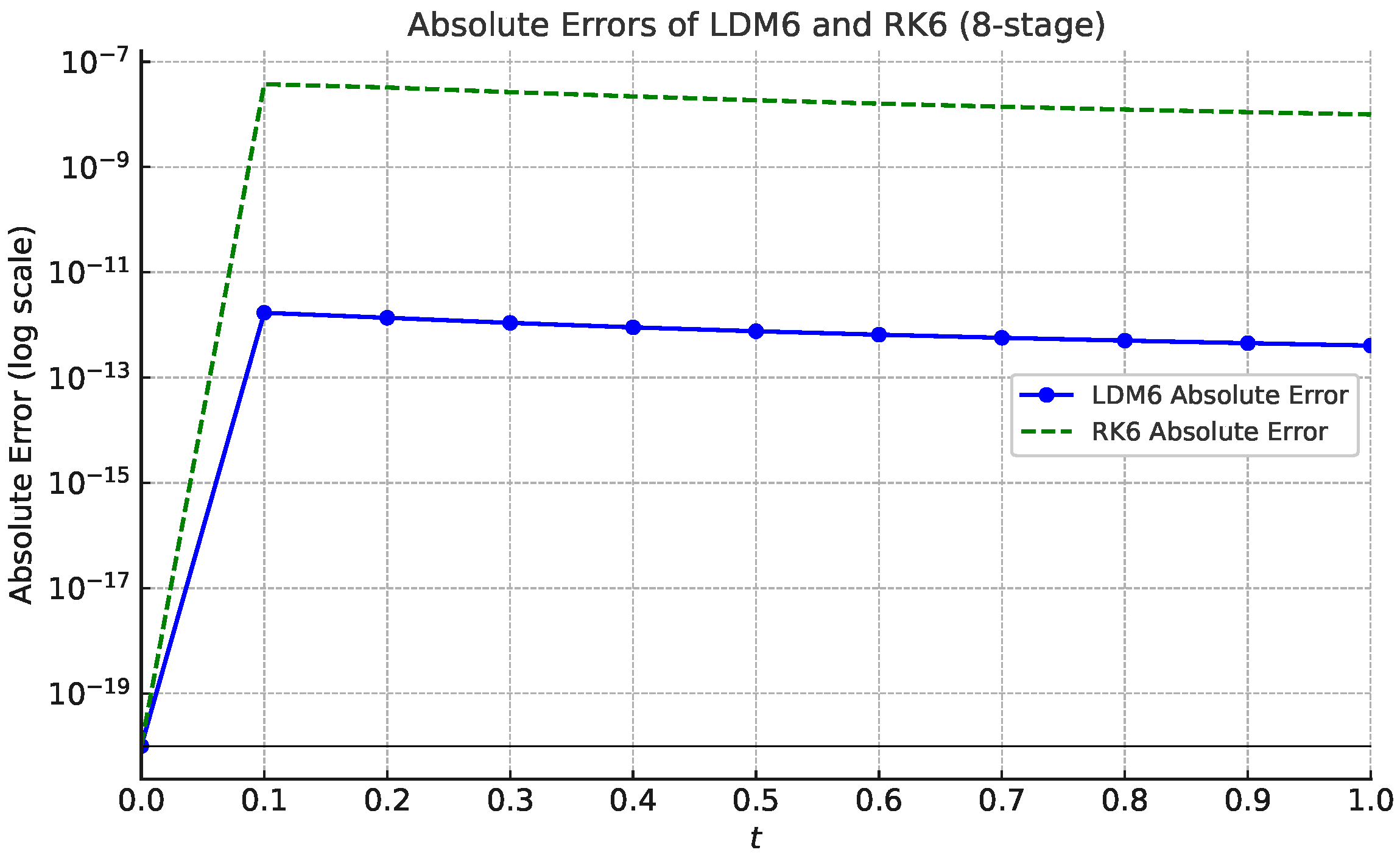 Mathematics 13 03319 g006
