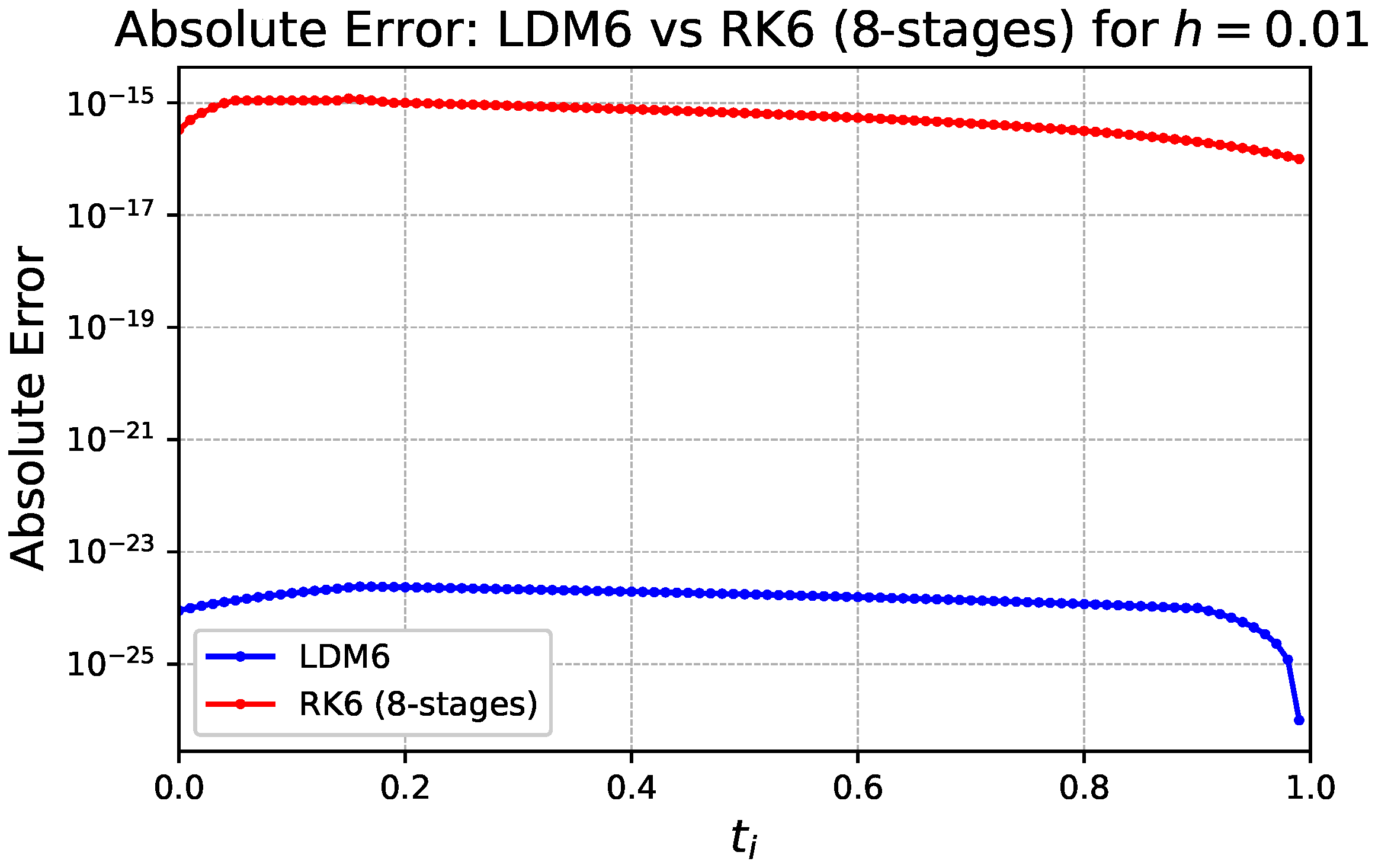 Mathematics 13 03319 g007