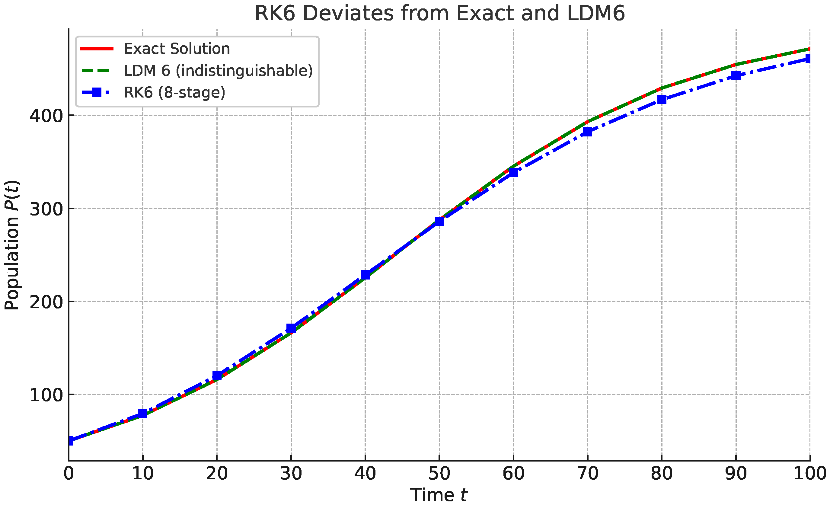 Mathematics 13 03319 g009