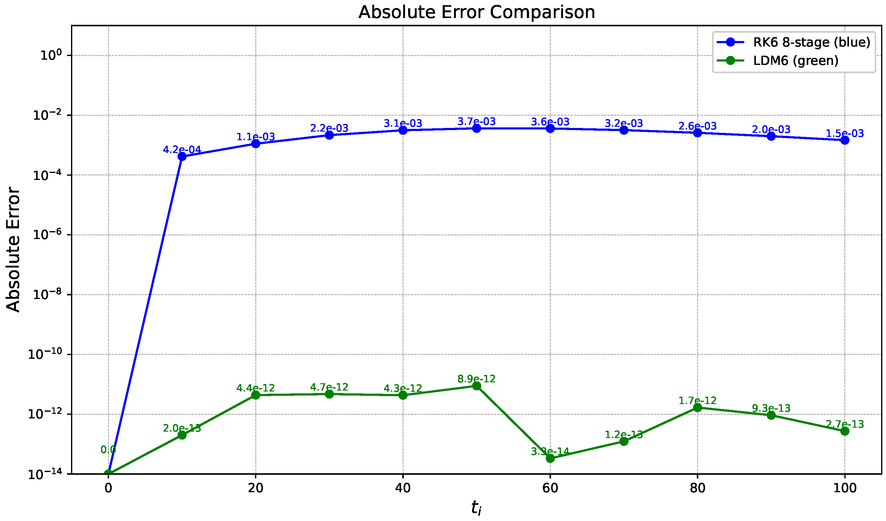 Mathematics 13 03319 g010