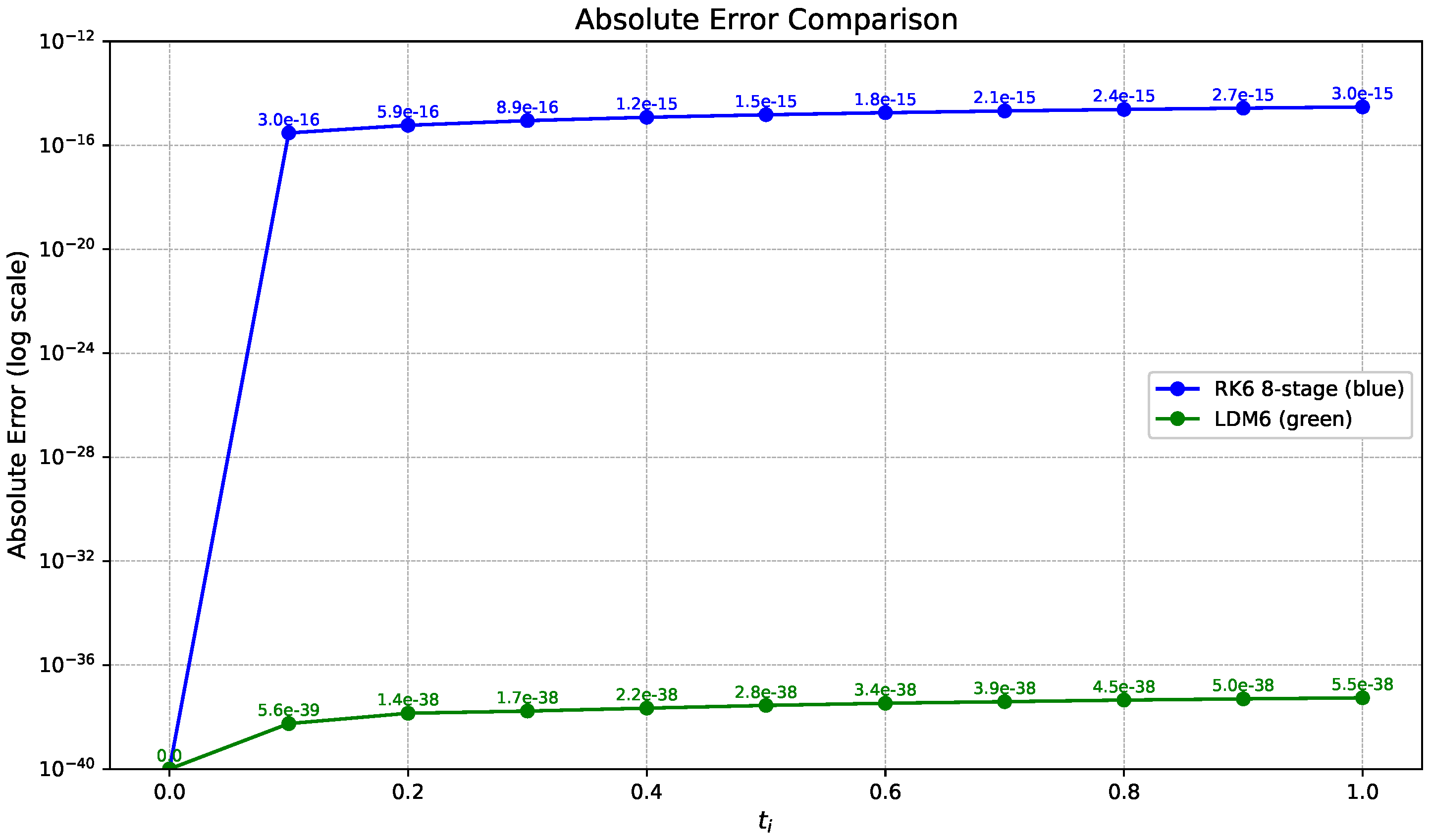 Mathematics 13 03319 g011