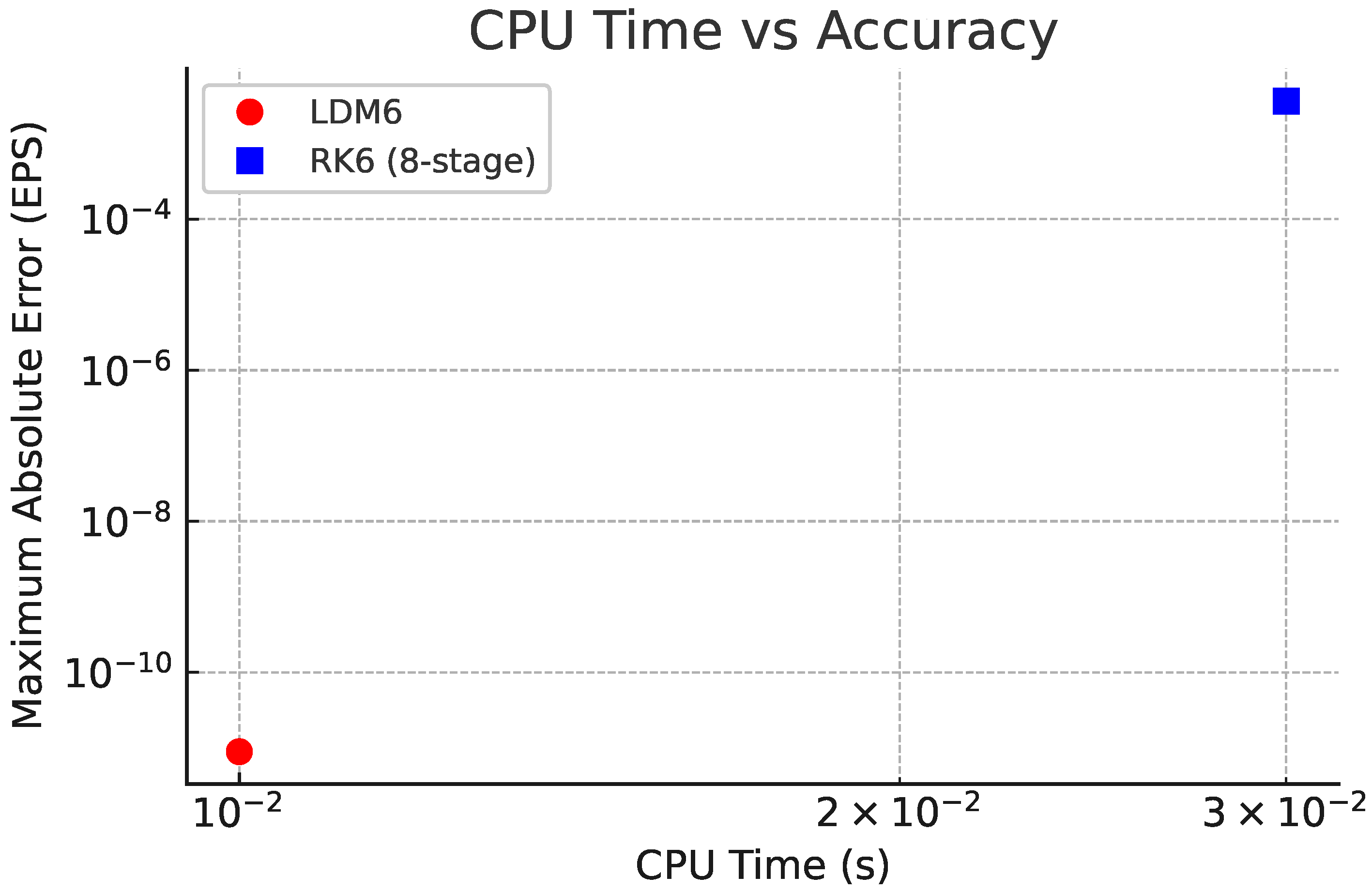 Mathematics 13 03319 g012