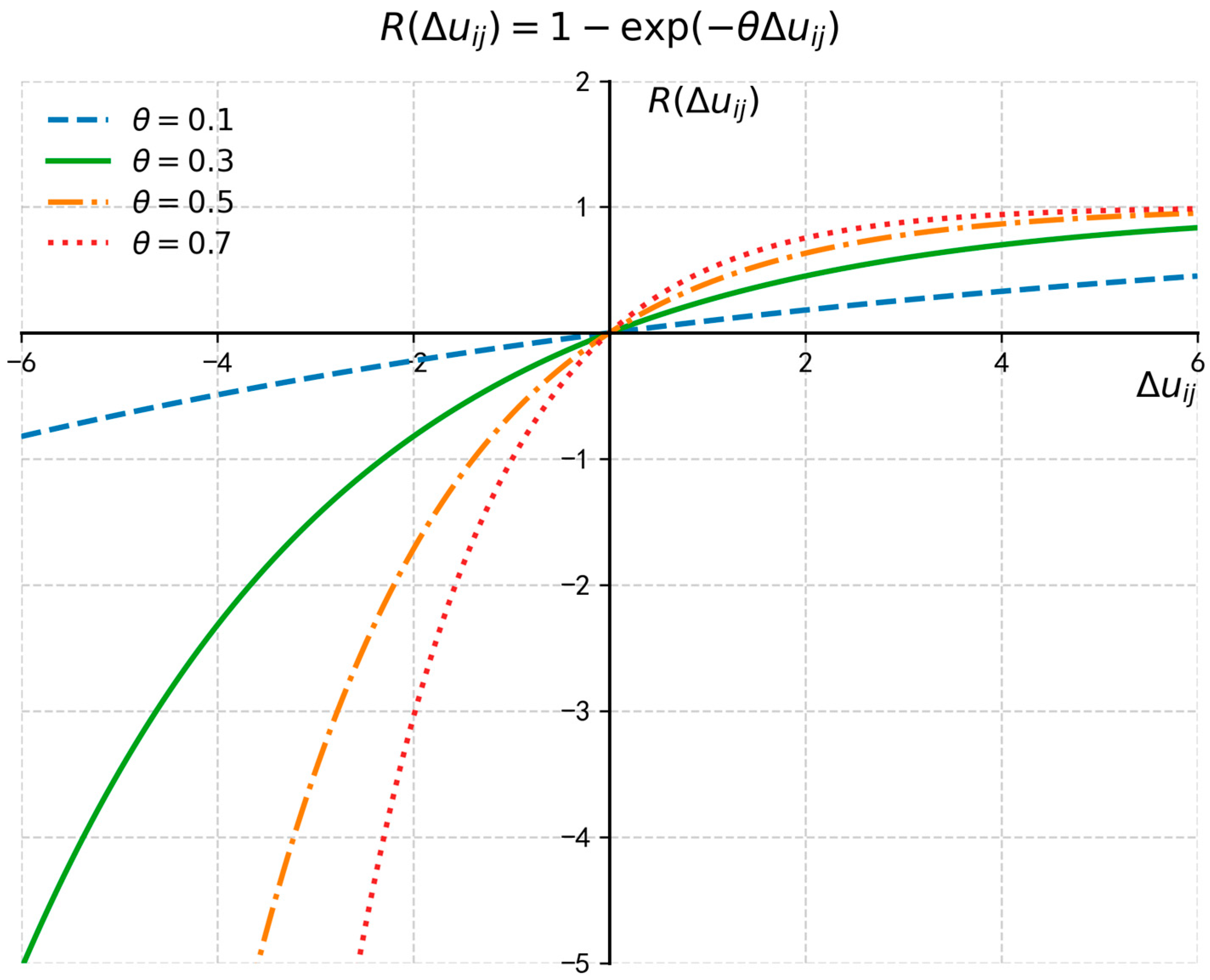 Mathematics 13 03321 g002