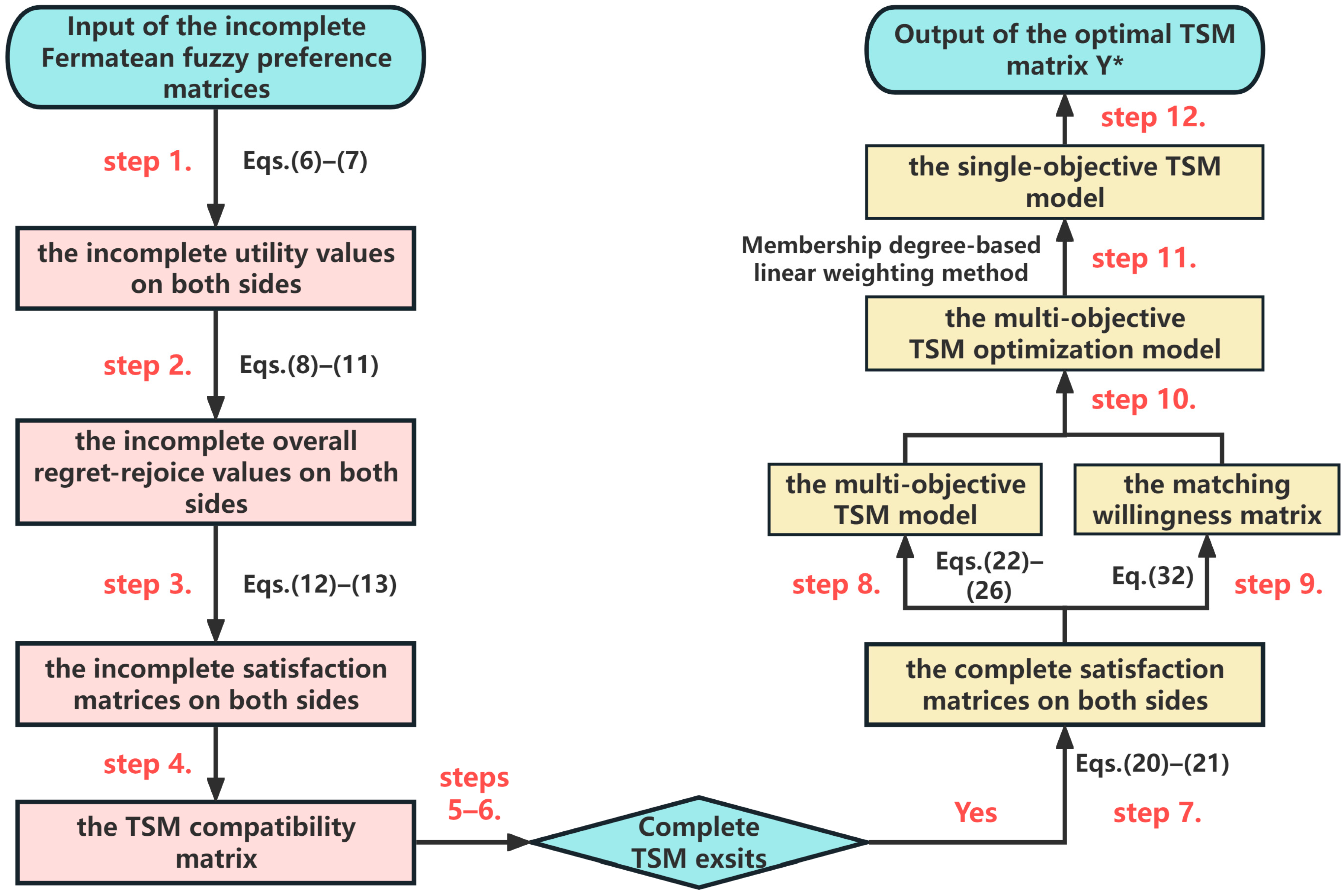 Mathematics 13 03321 g003
