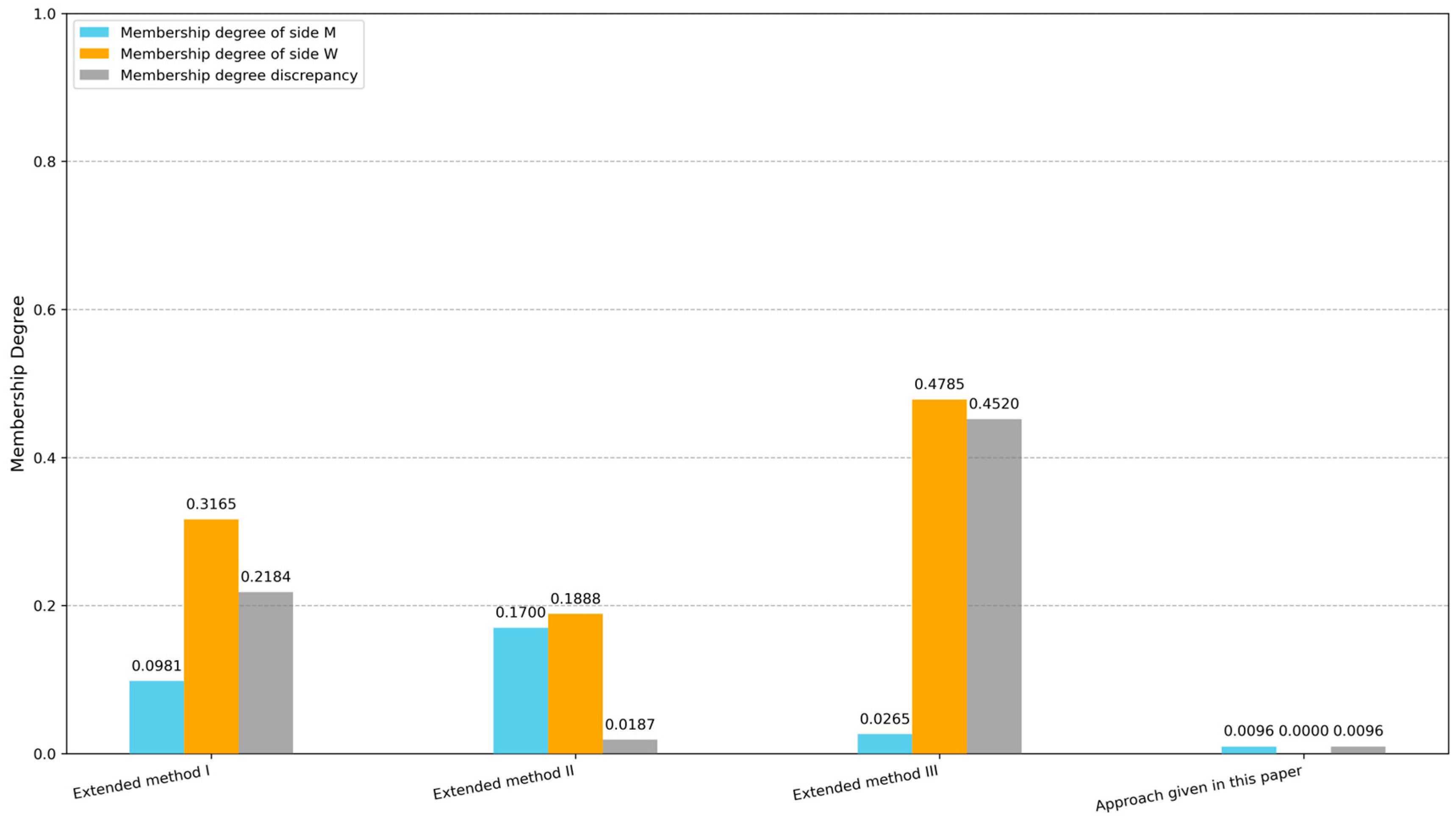 Mathematics 13 03321 g004