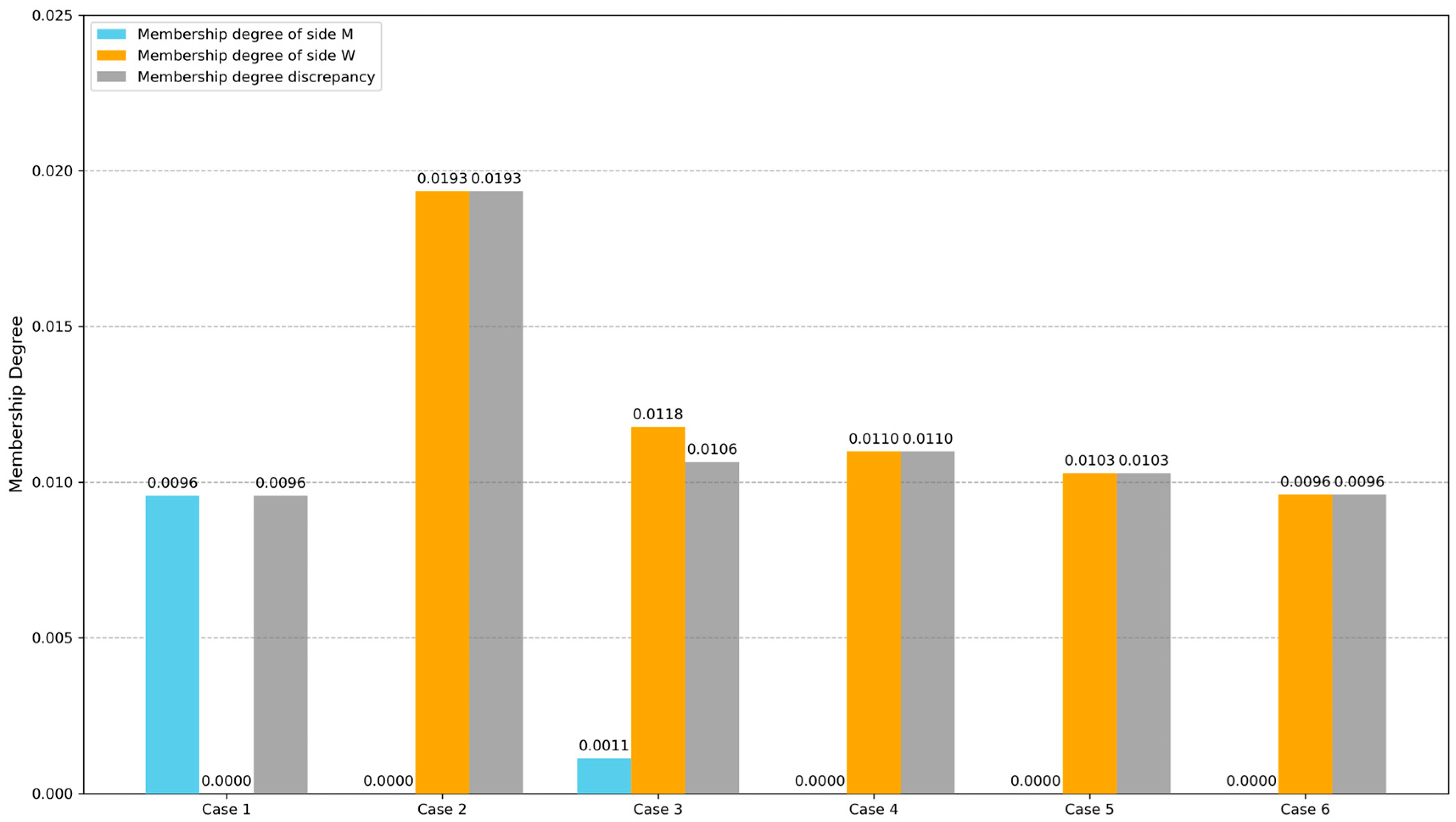 Mathematics 13 03321 g005