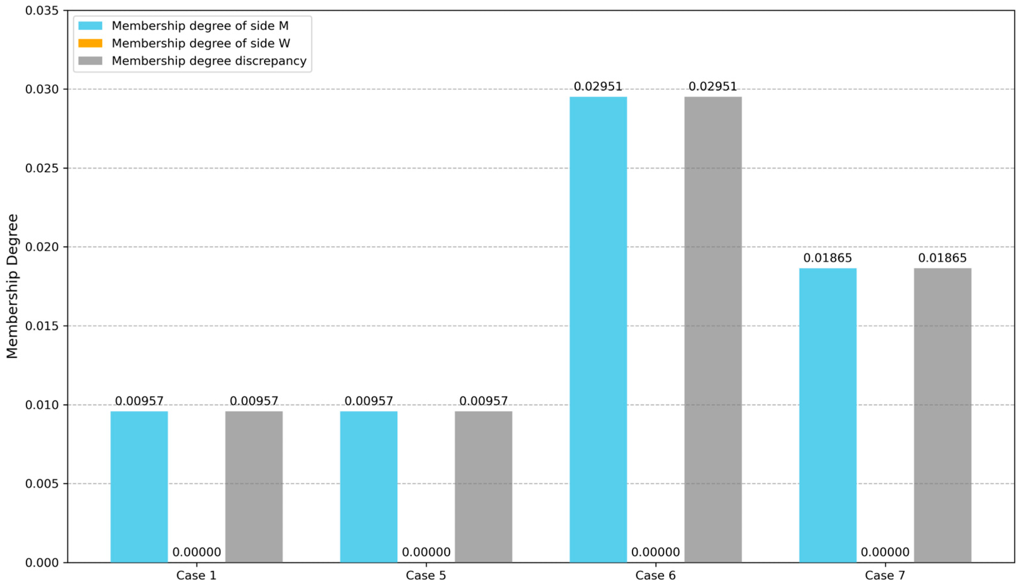 Mathematics 13 03321 g007