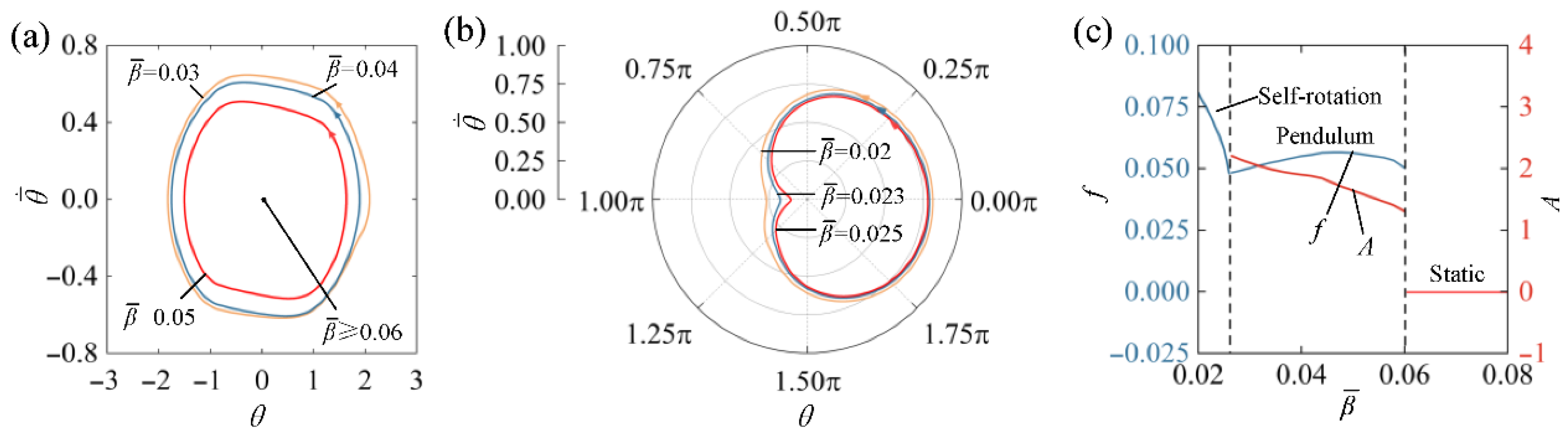 Mathematics 13 03323 g008 Mathematics 13 03323 g008