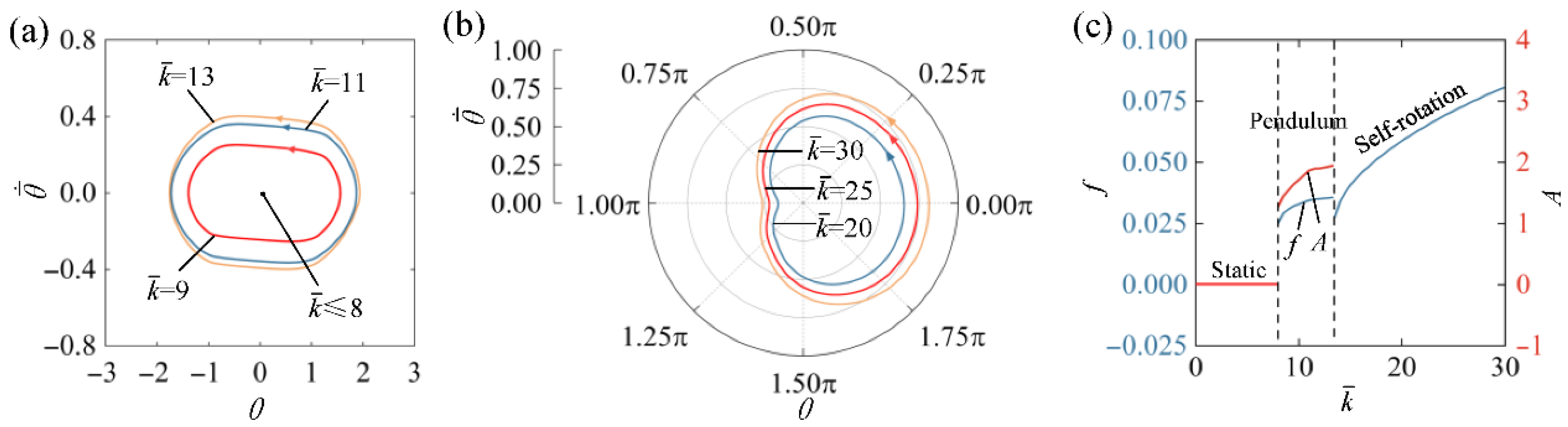 Mathematics 13 03323 g009 Mathematics 13 03323 g009