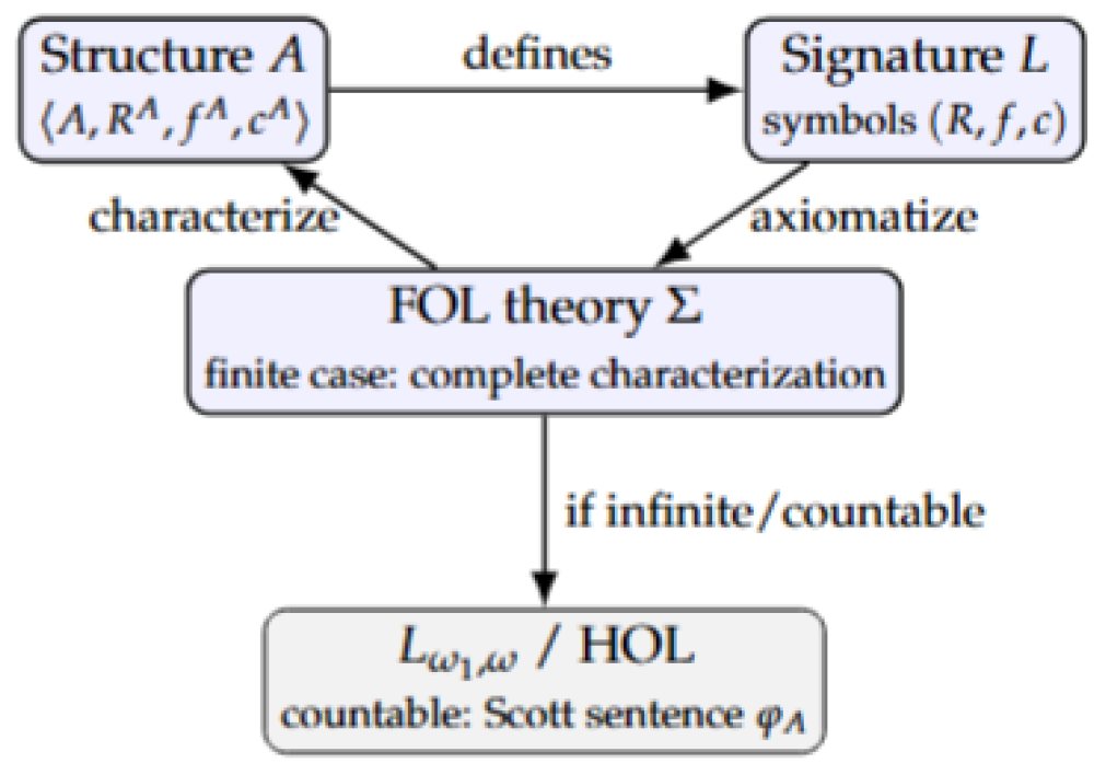 Mathematics 13 03324 g002 Mathematics 13 03324 g002