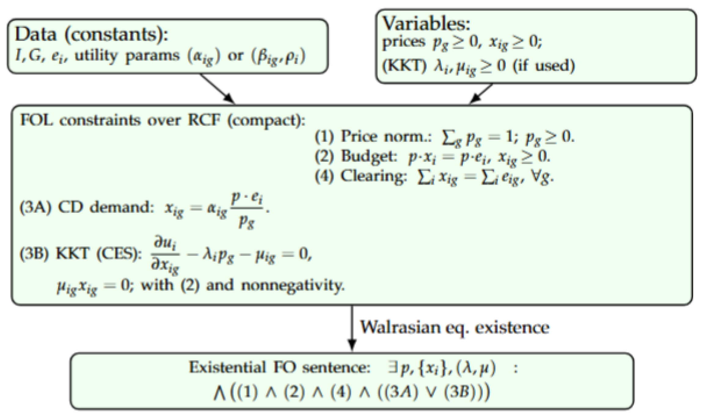 Mathematics 13 03324 g003 Mathematics 13 03324 g003