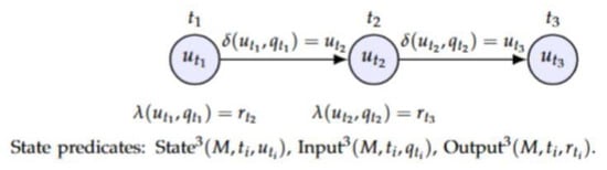 Mathematics 13 03324 g0a1