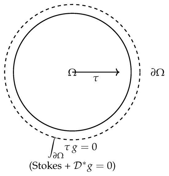 Mathematics 13 03328 g002