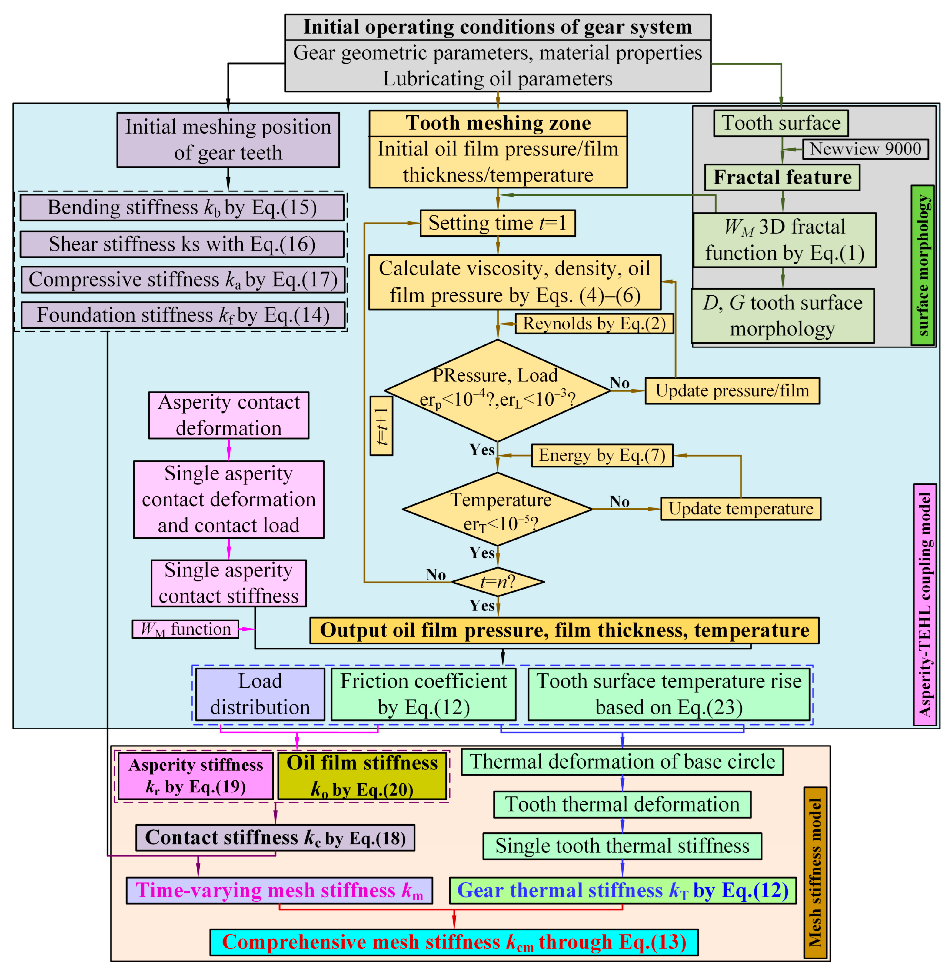 Mathematics 13 03335 g005