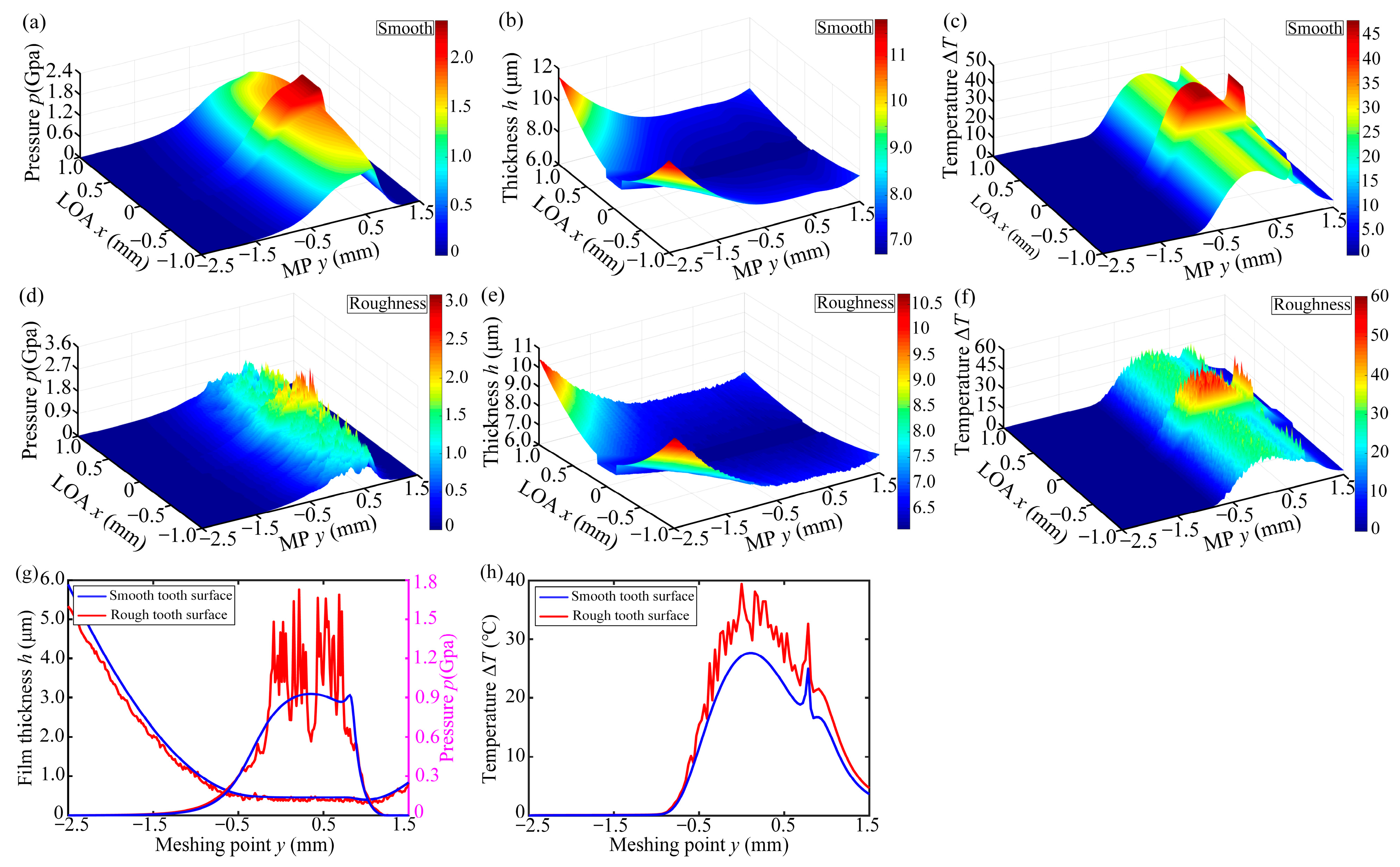 Mathematics 13 03335 g006