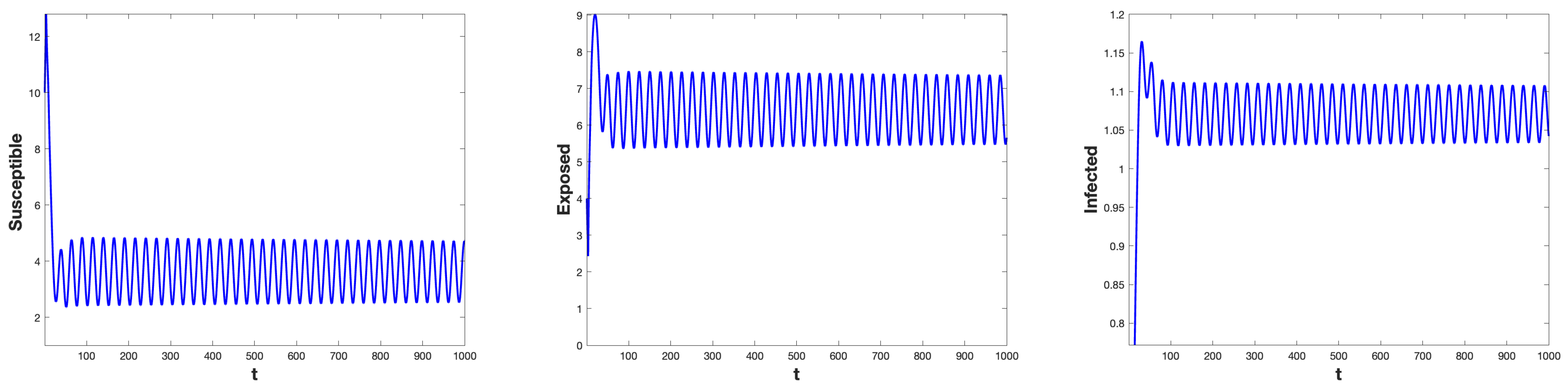 Mathematics 13 03339 g001