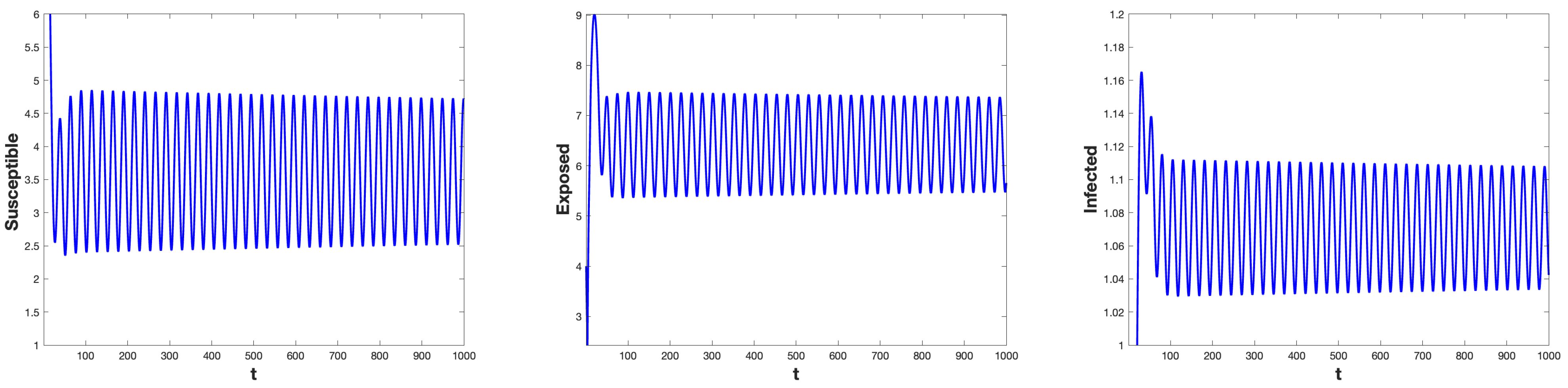 Mathematics 13 03339 g002