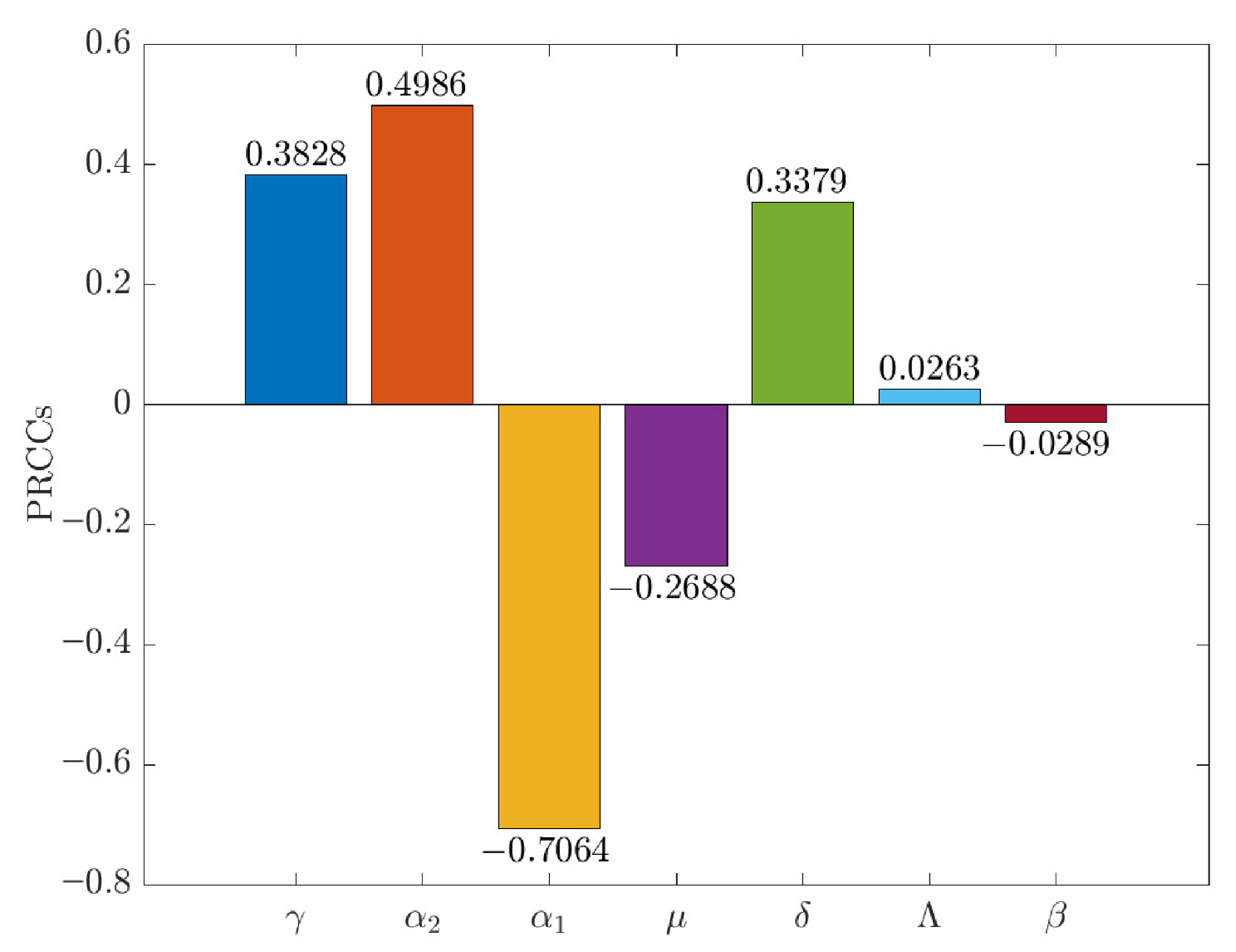 Mathematics 13 03339 g007