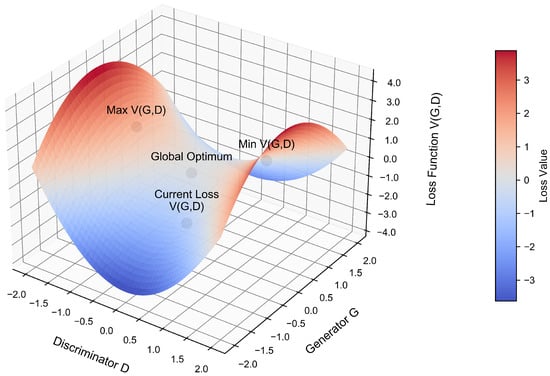 Mathematics 13 03345 g001