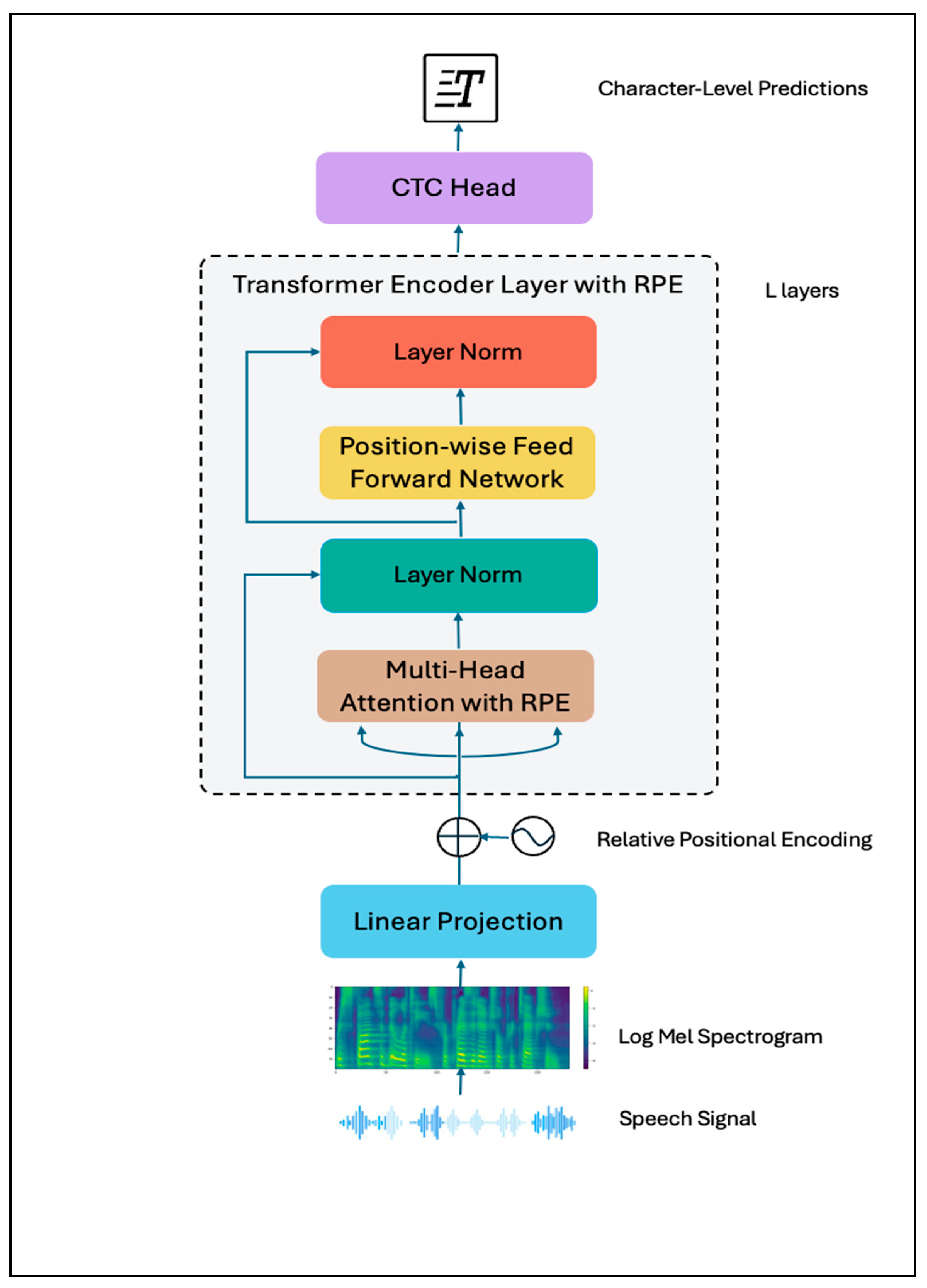 Mathematics 13 03352 g001