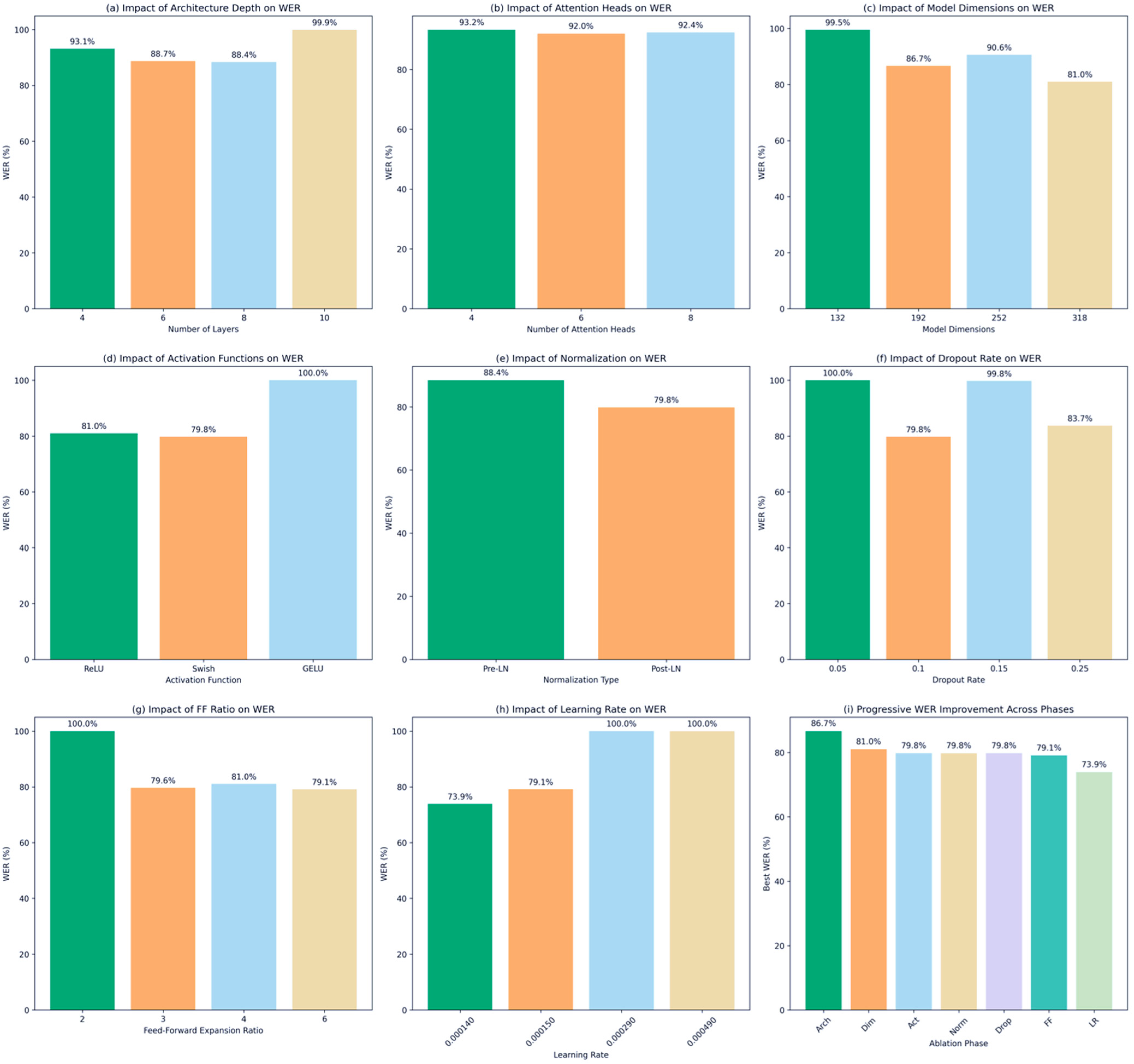 Mathematics 13 03352 g002