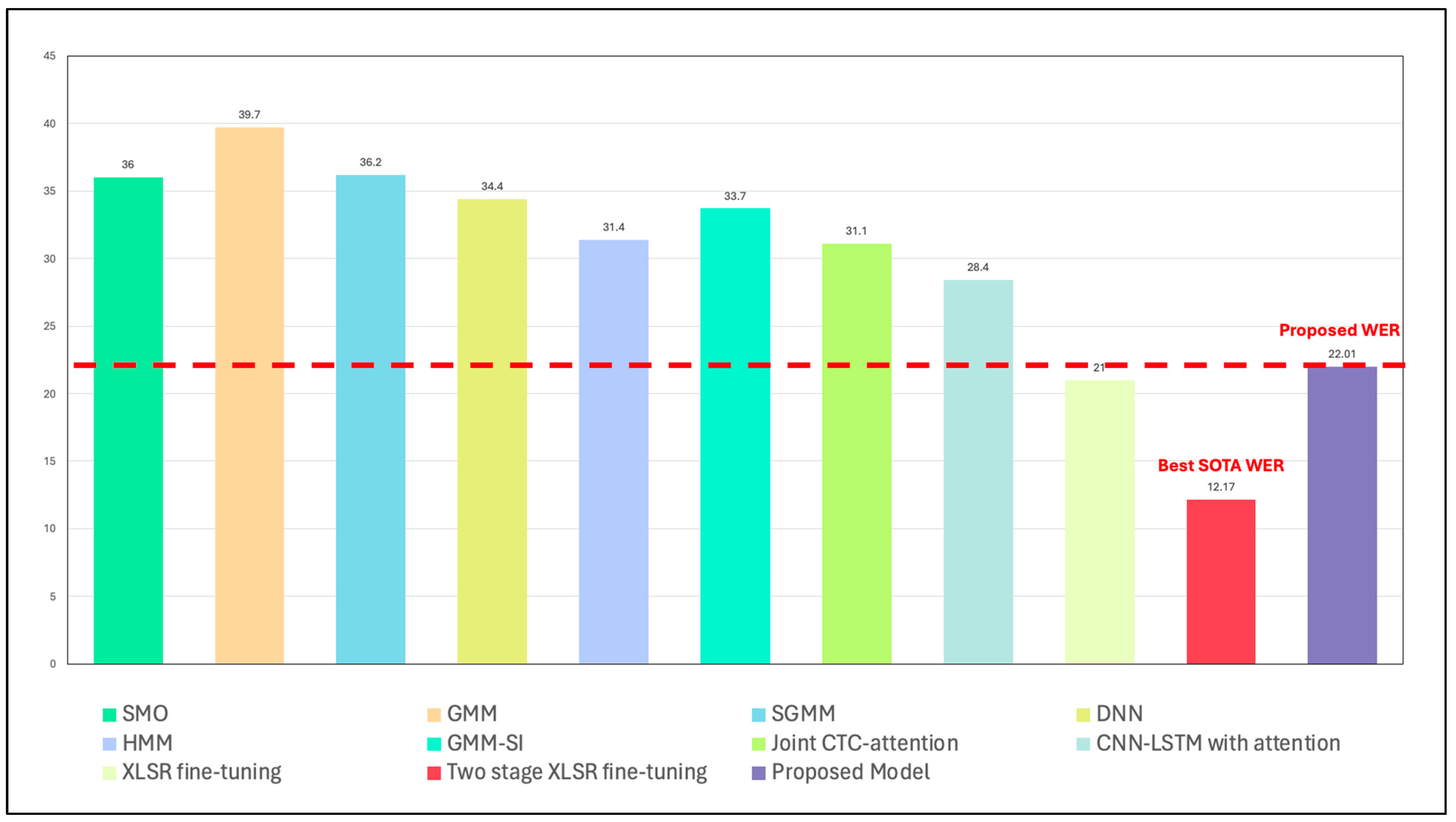 Mathematics 13 03352 g003