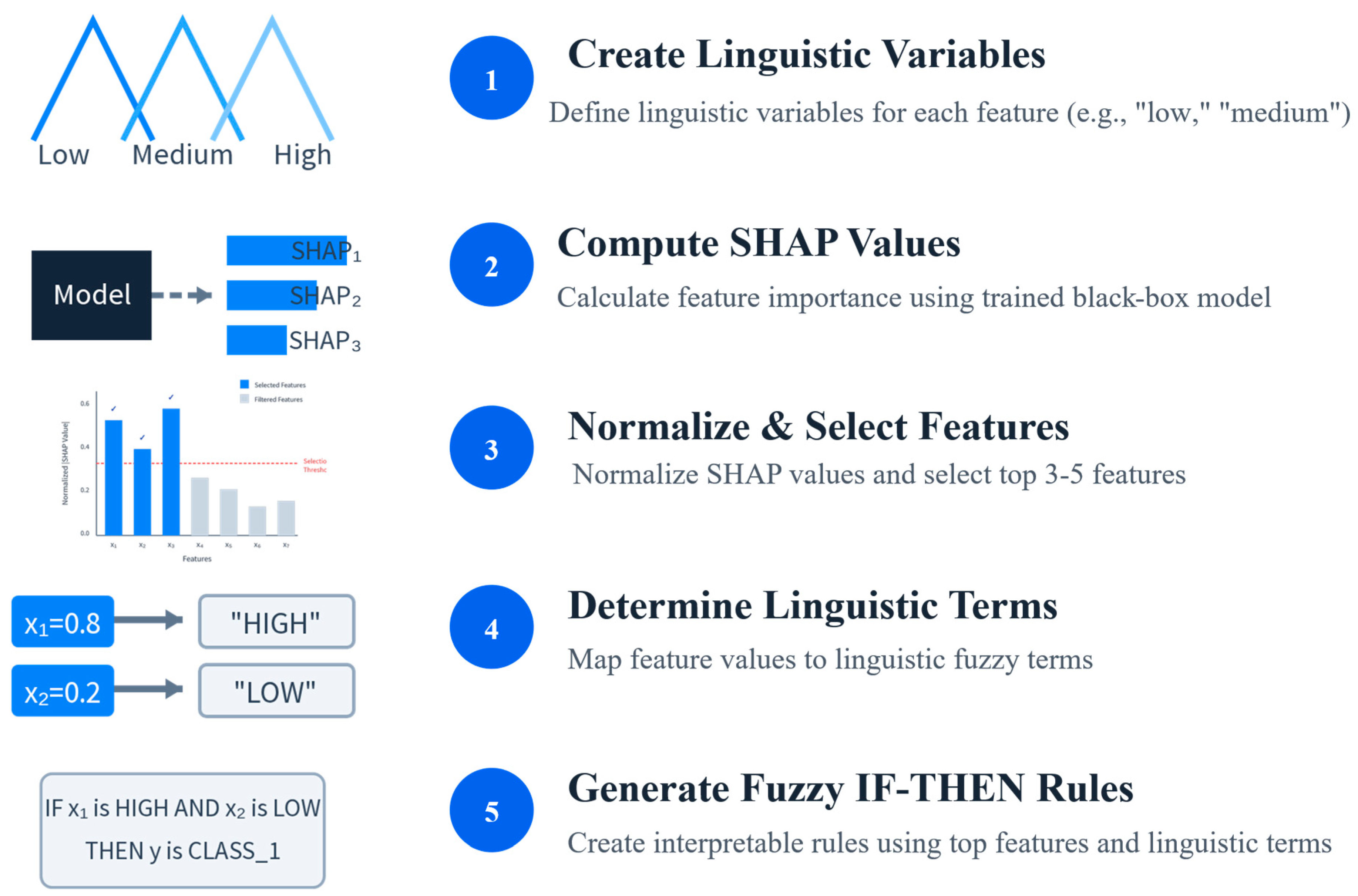 Mathematics 13 03355 g001 Mathematics 13 03355 g001