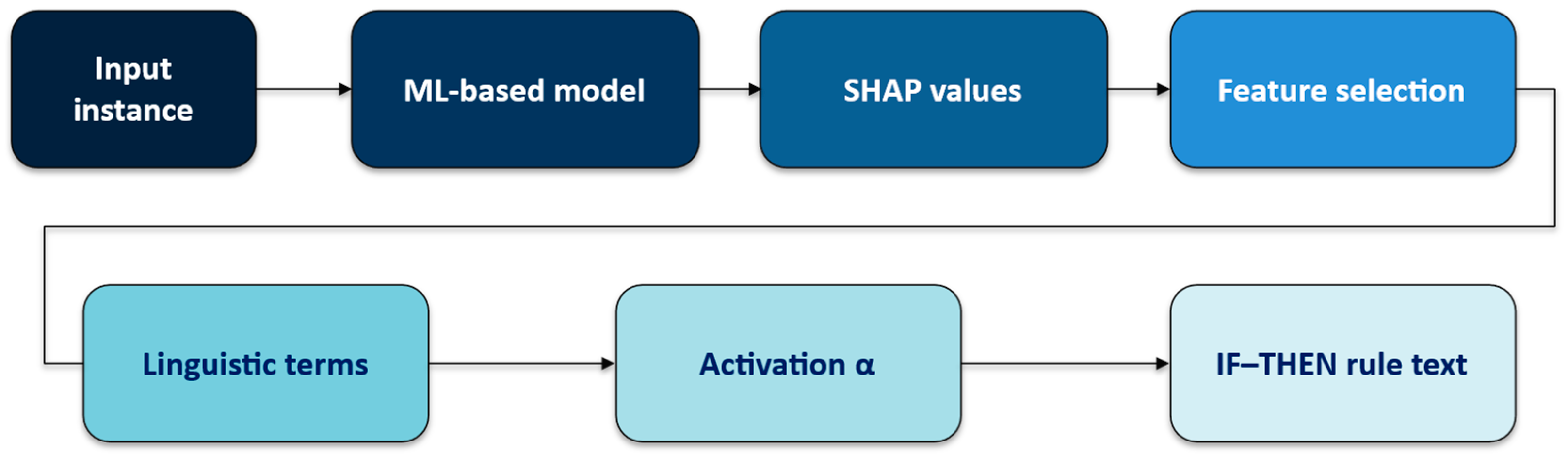 Mathematics 13 03355 g003 Mathematics 13 03355 g003