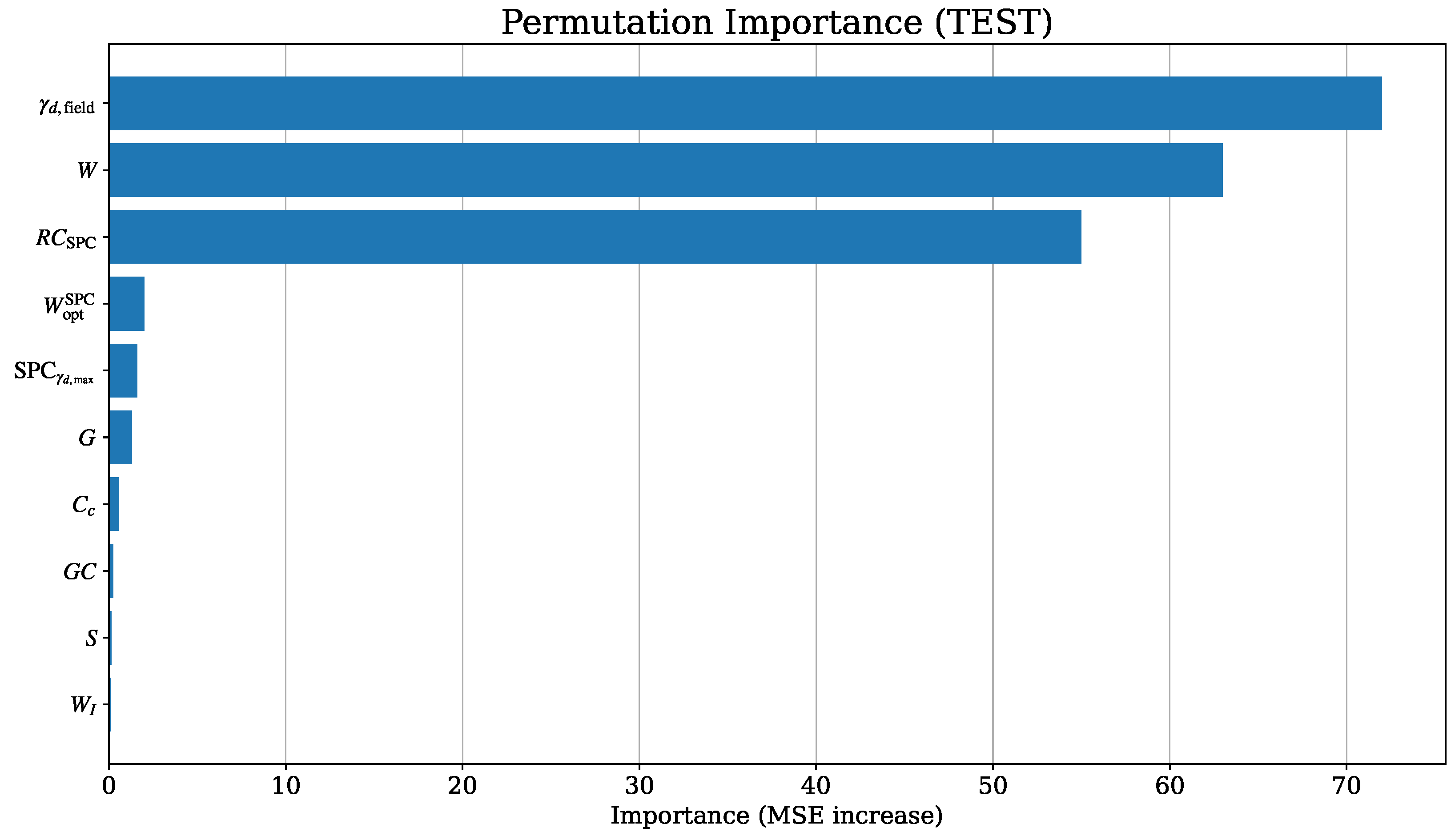 Mathematics 13 03359 g009