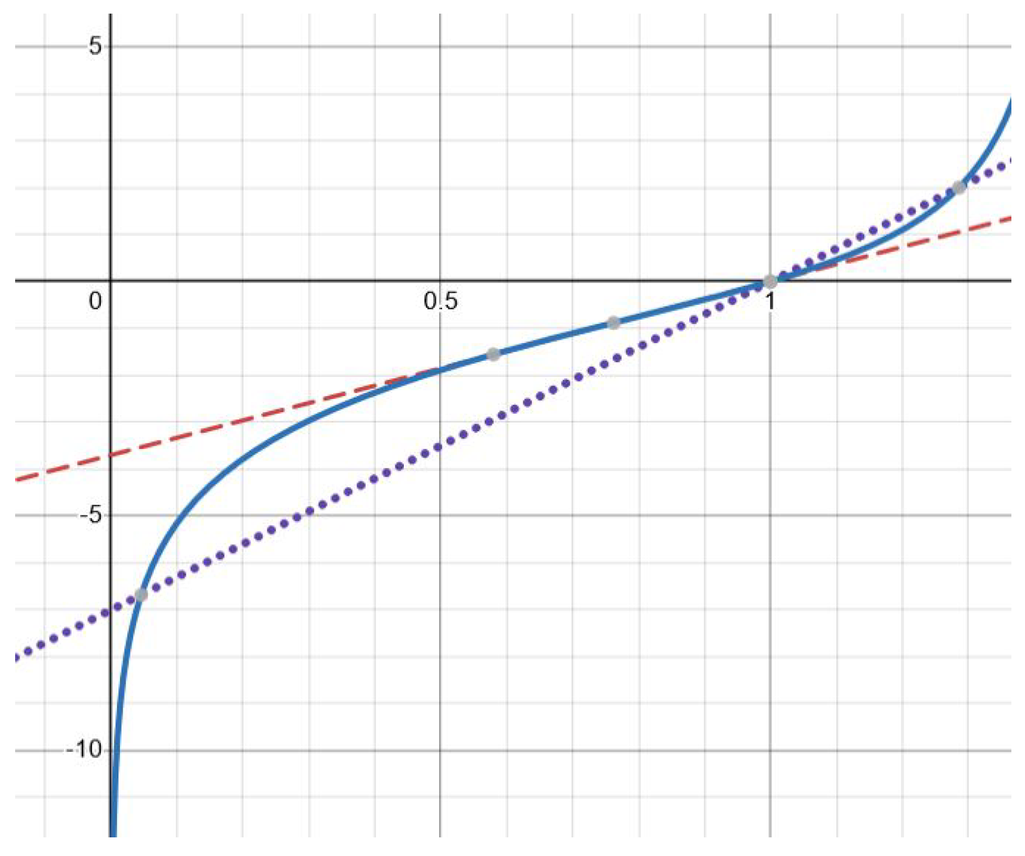 Mathematics 13 03360 g002