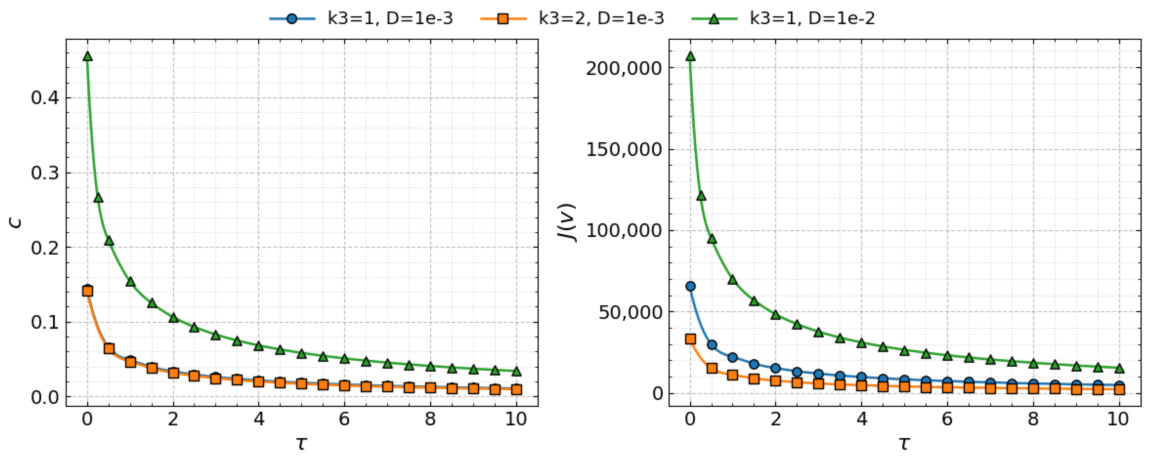Mathematics 13 03360 g005