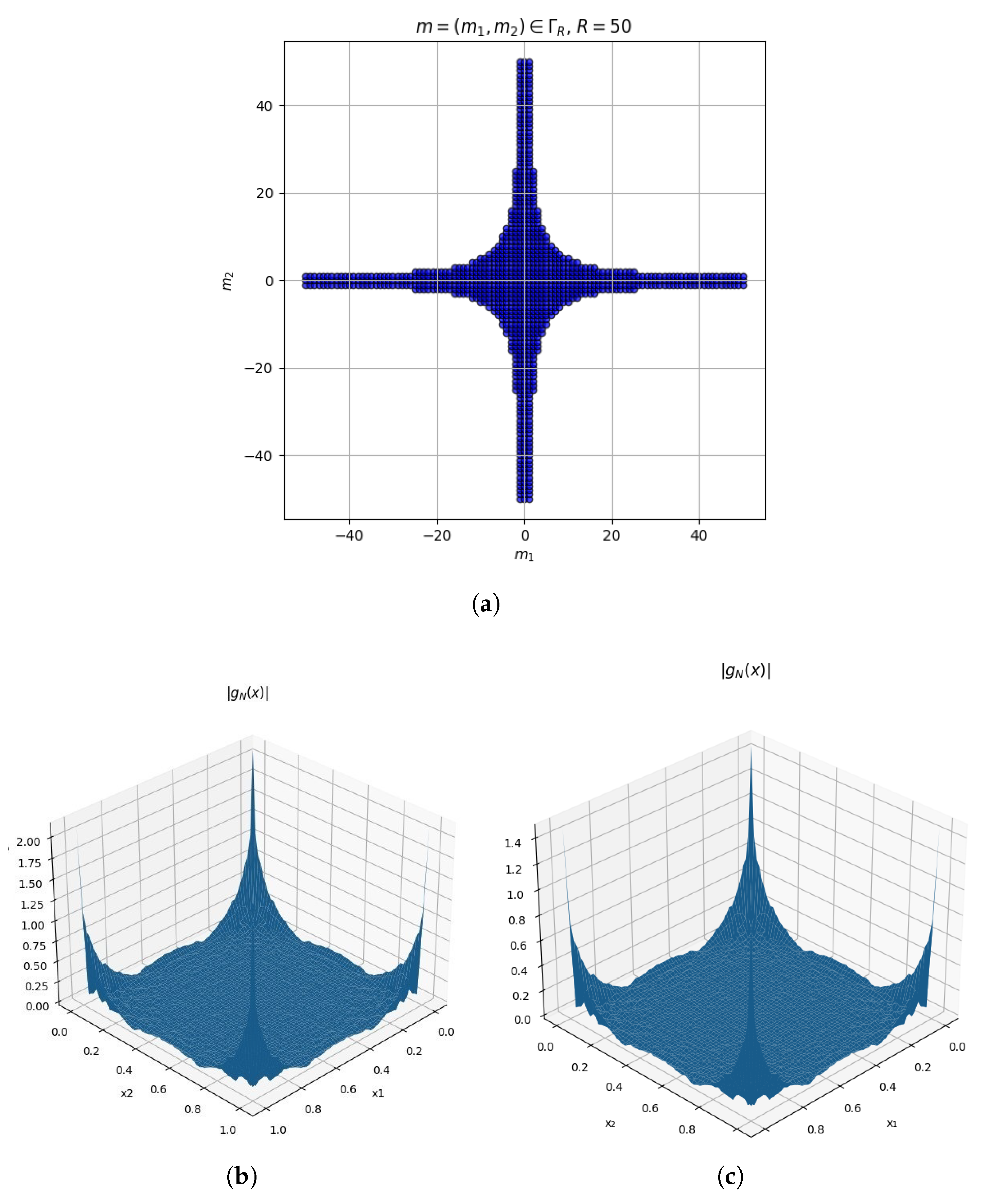 Mathematics 13 03363 g001