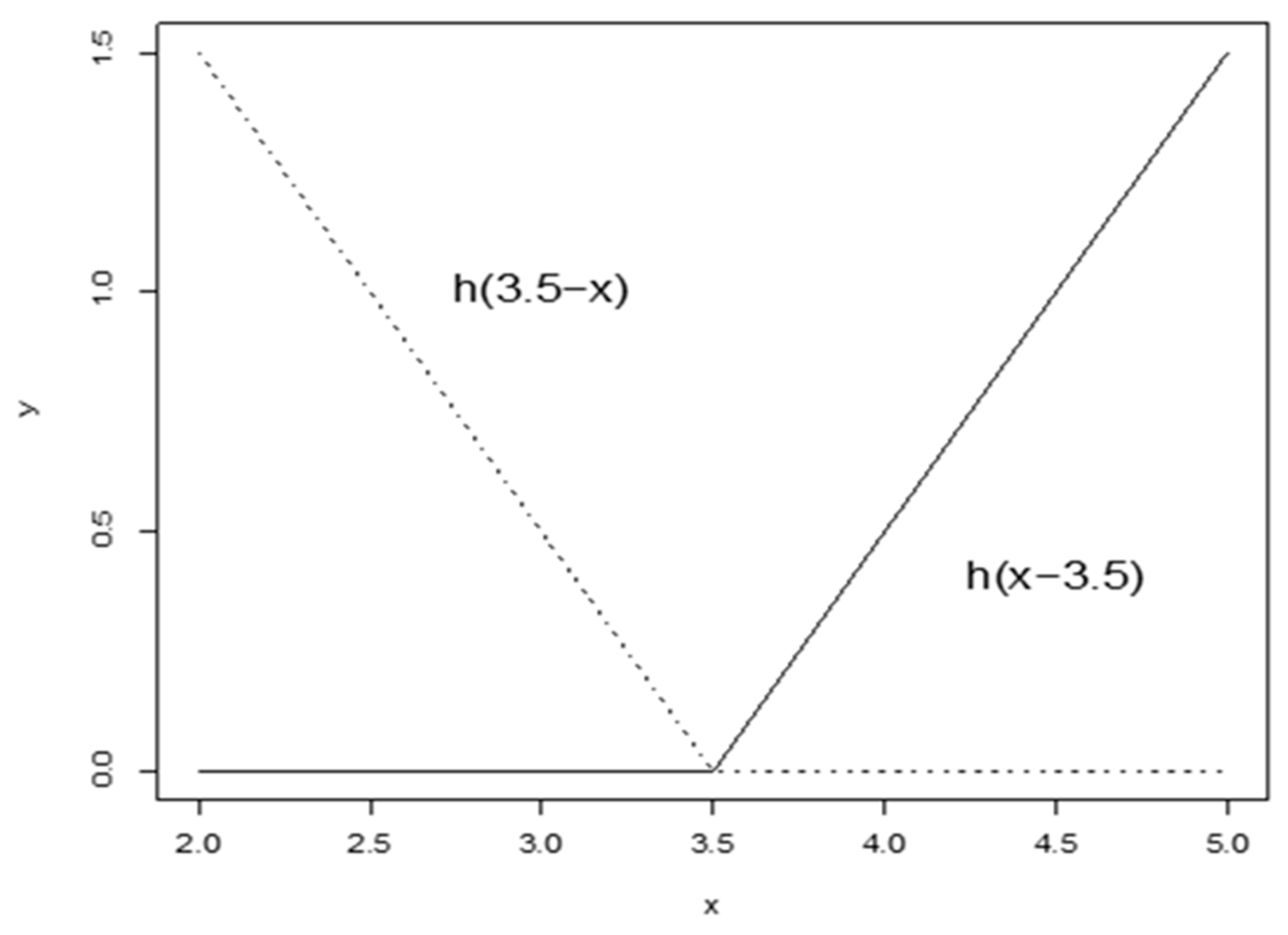 Mathematics 13 03364 g004