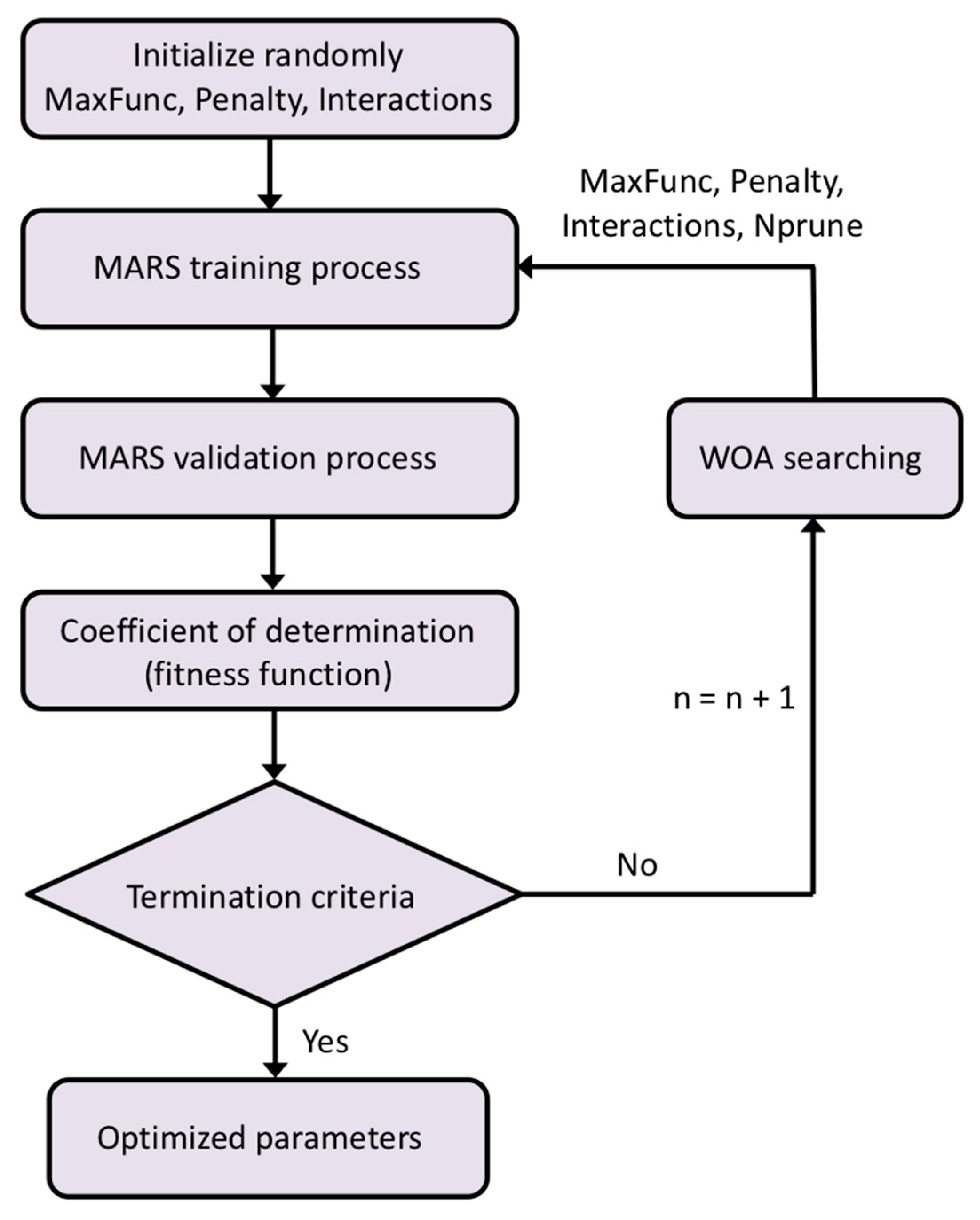 Mathematics 13 03364 g005