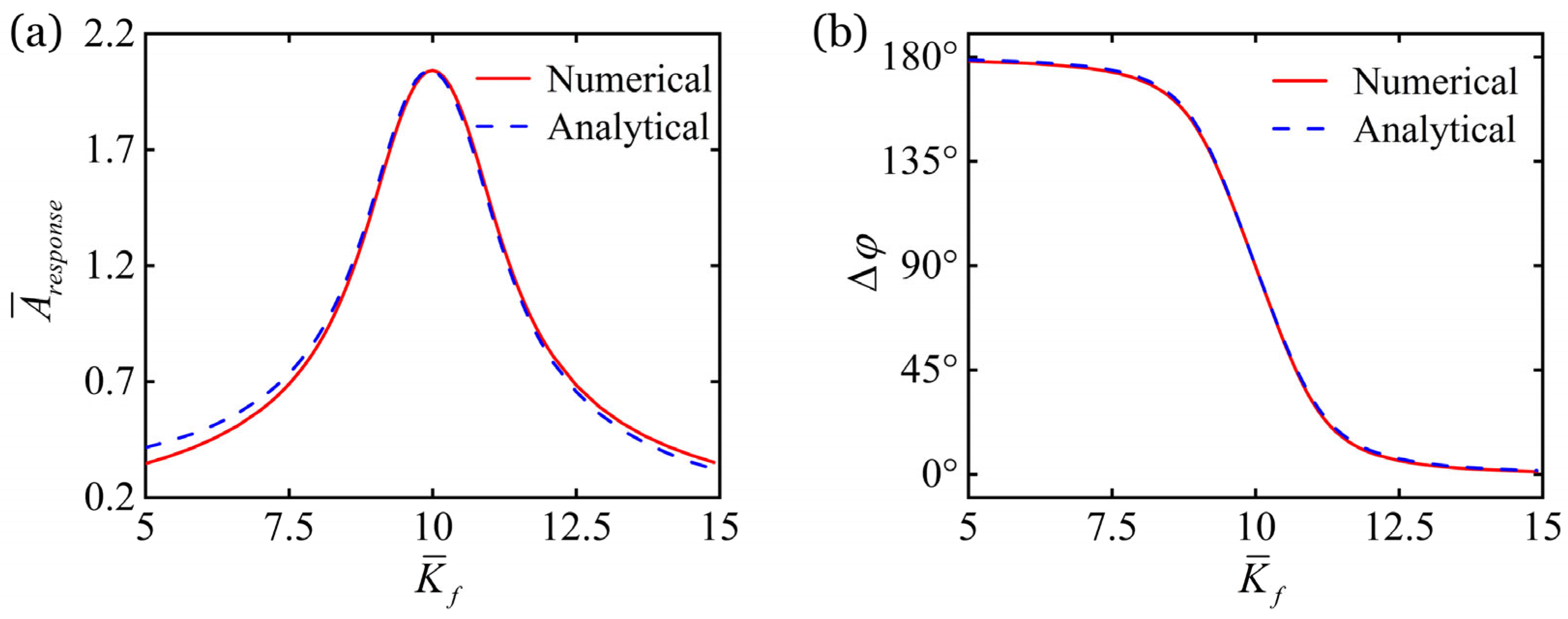 Mathematics 13 03365 g009