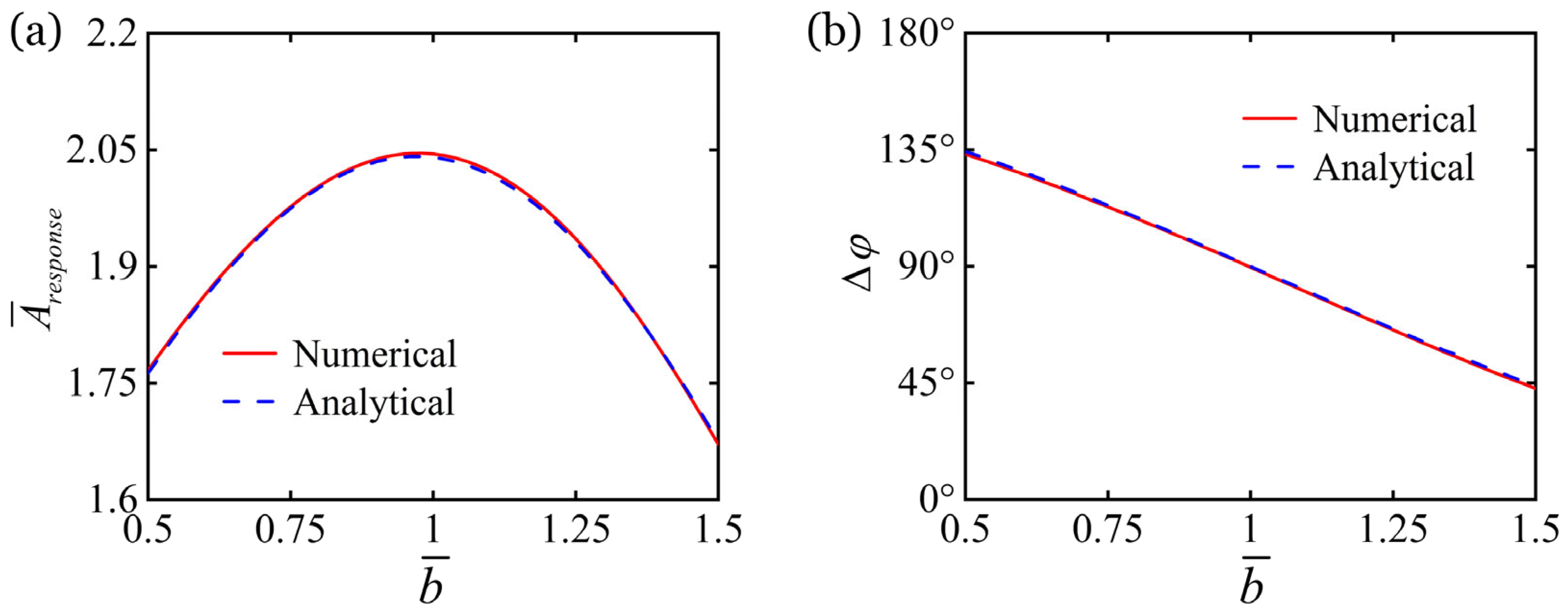 Mathematics 13 03365 g011