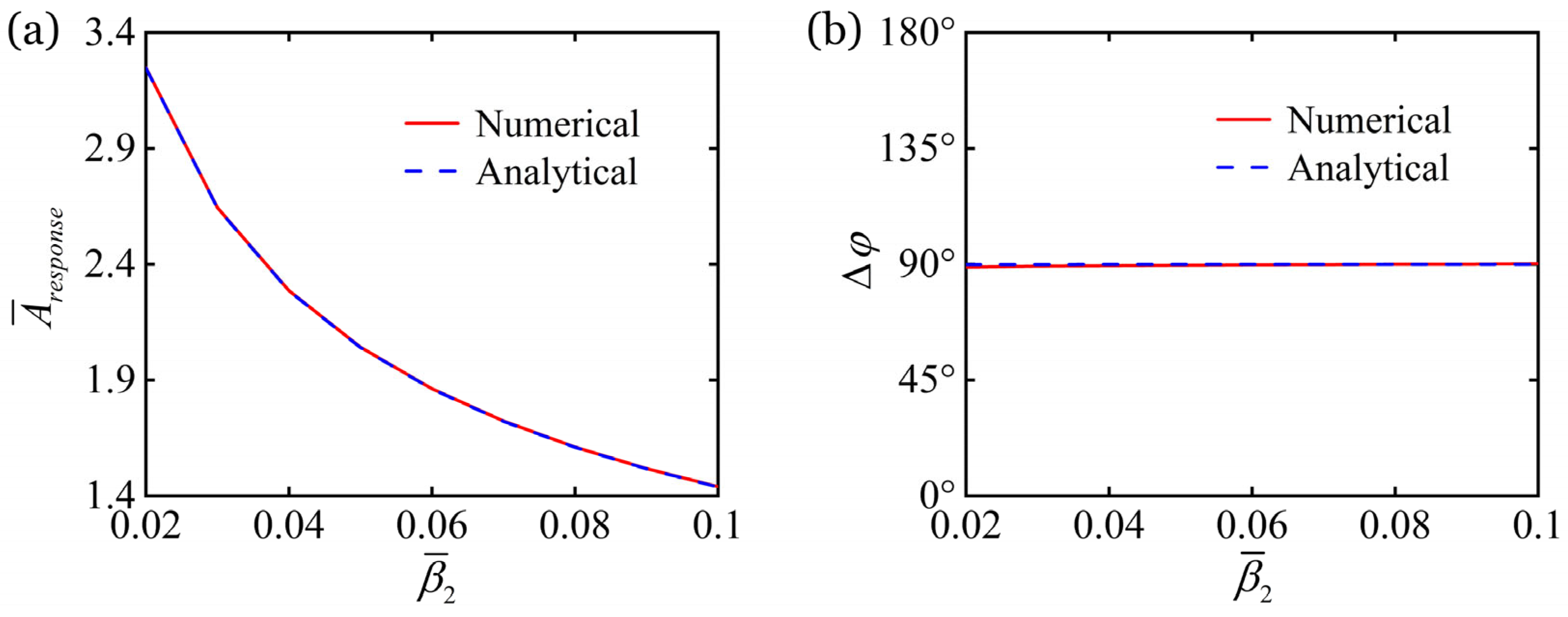 Mathematics 13 03365 g013
